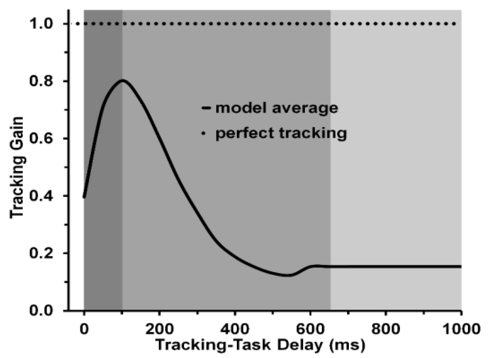 Vision 05 00053 g007