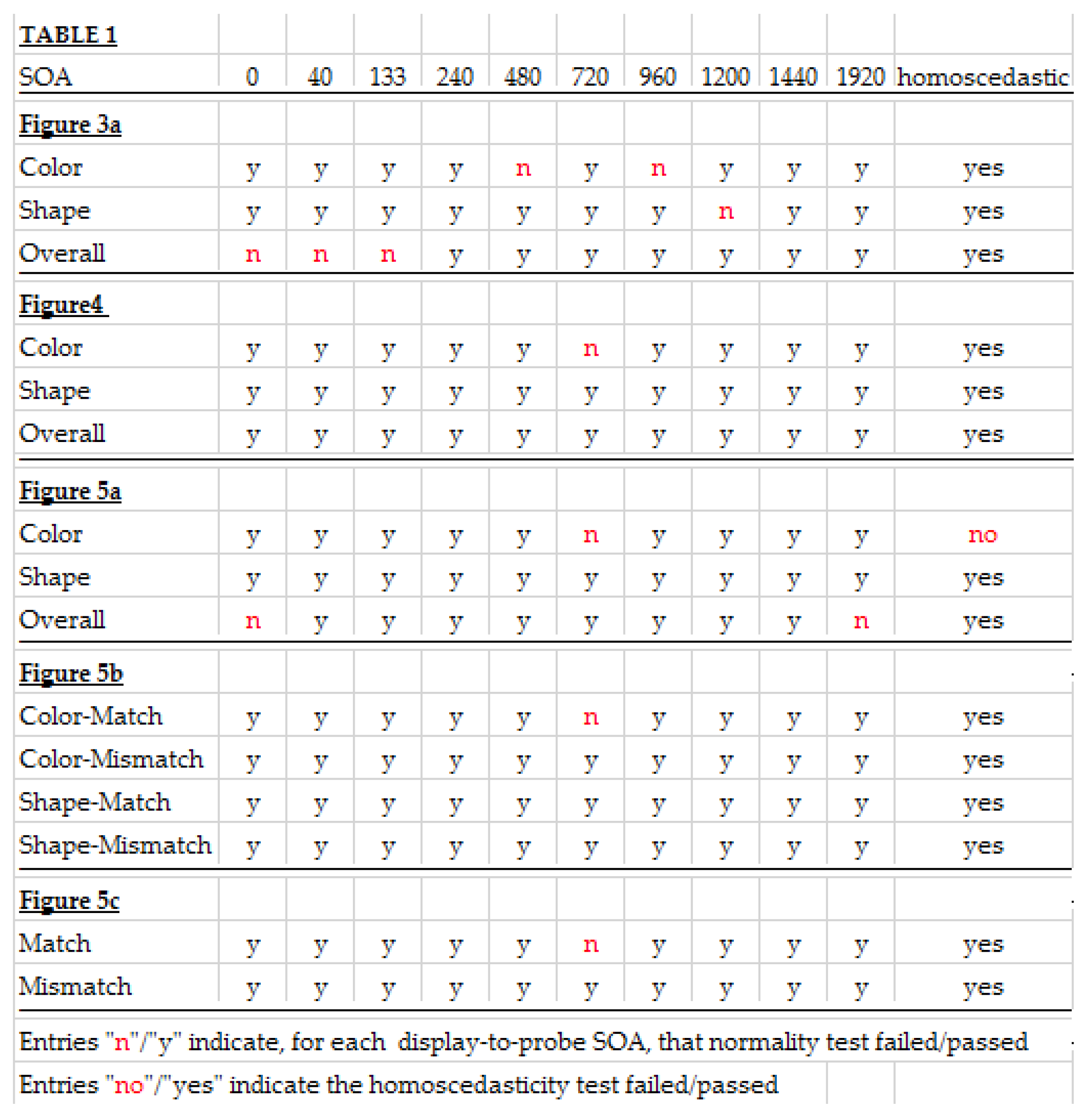 Vision 05 00053 g0a1 550