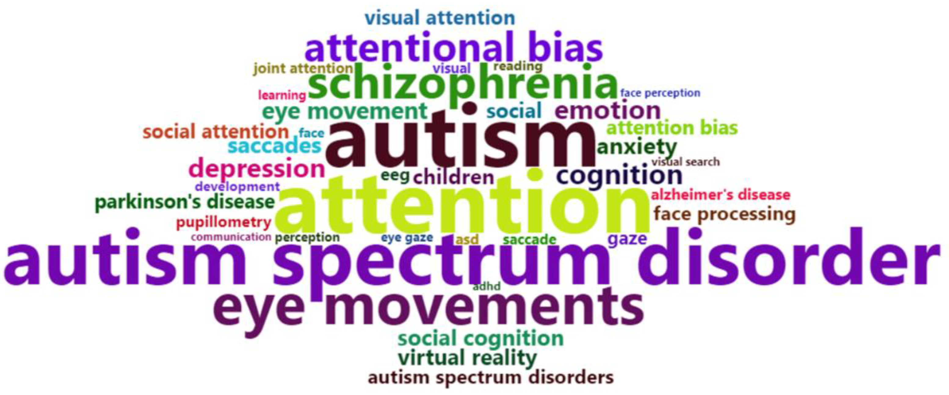 Vision 05 00056 g002