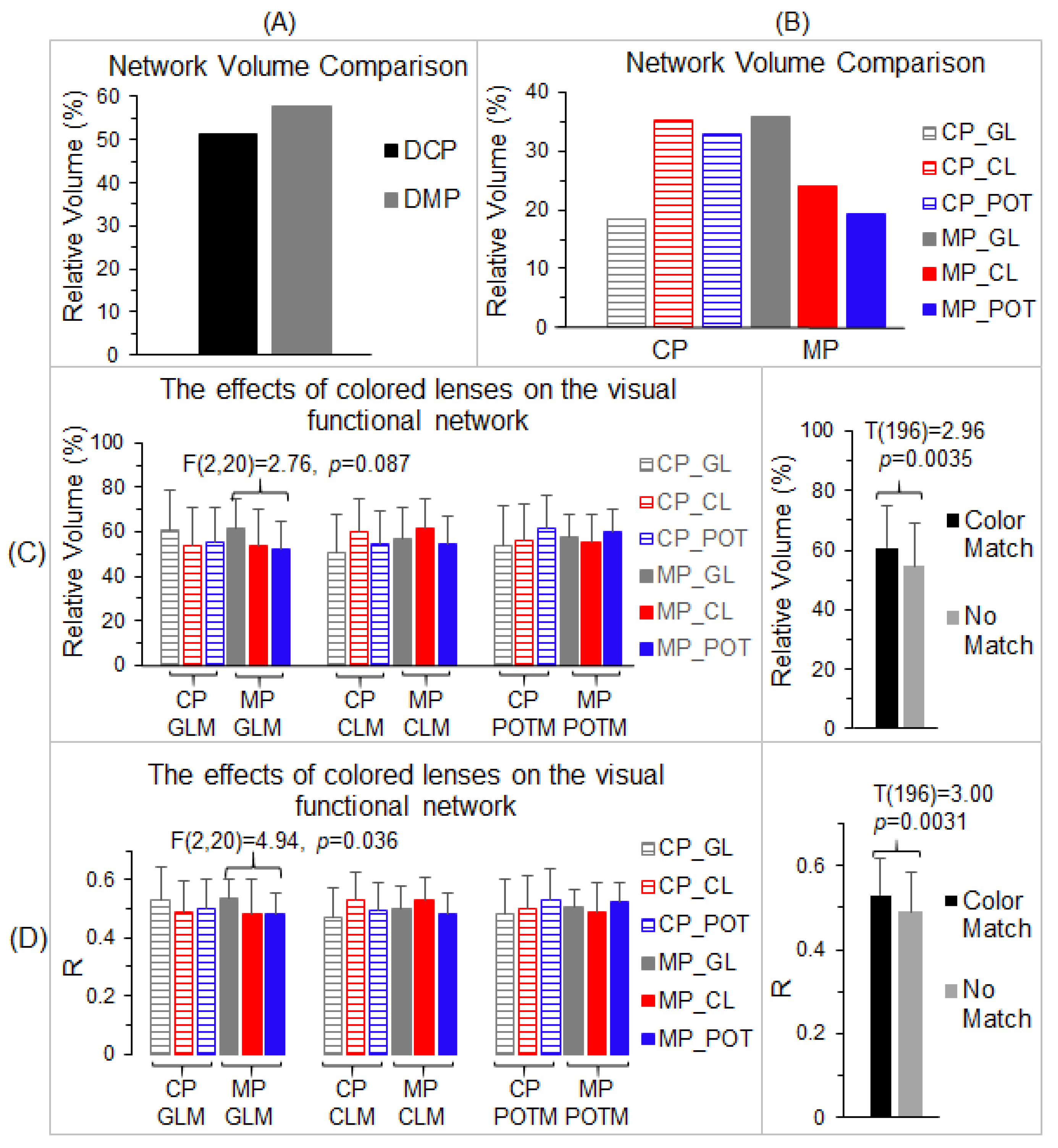 Vision 05 00057 g006