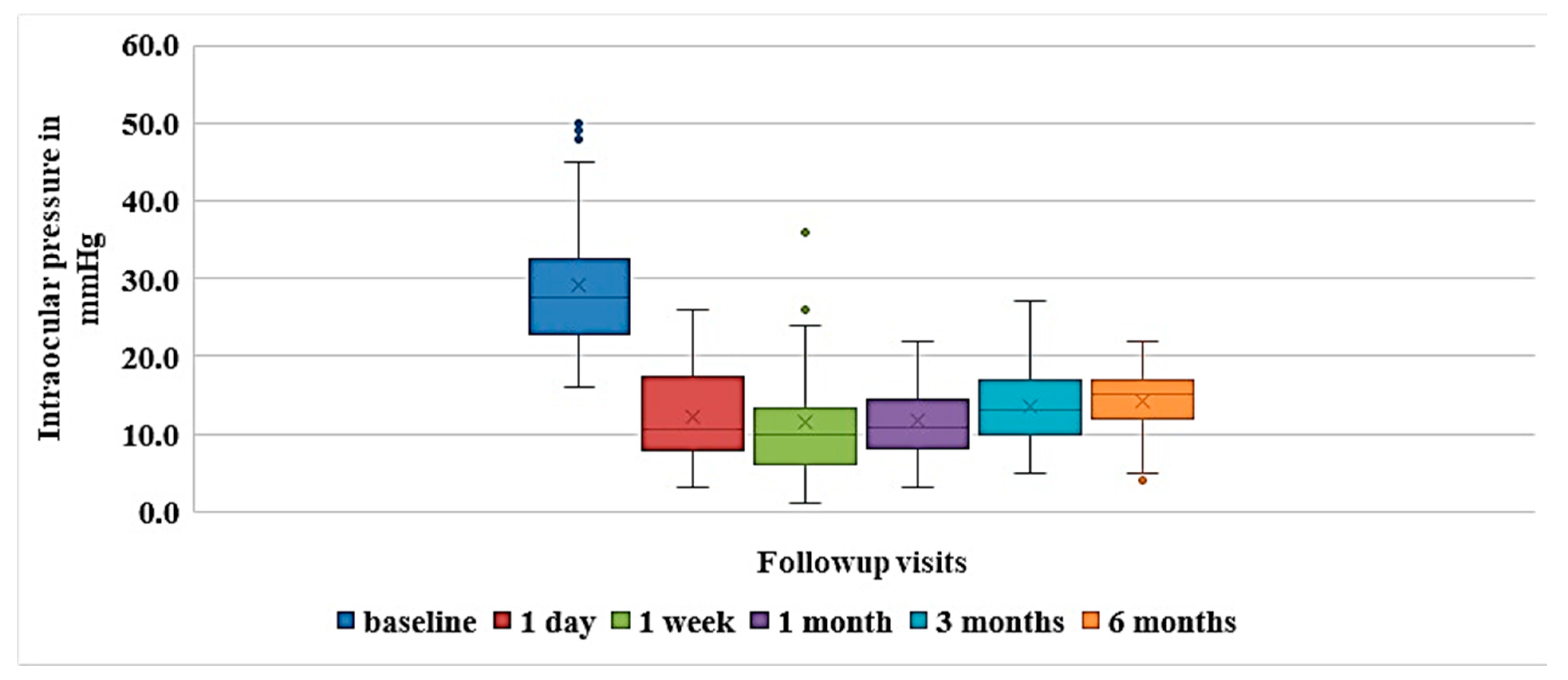 Vision 06 00004 g004 550