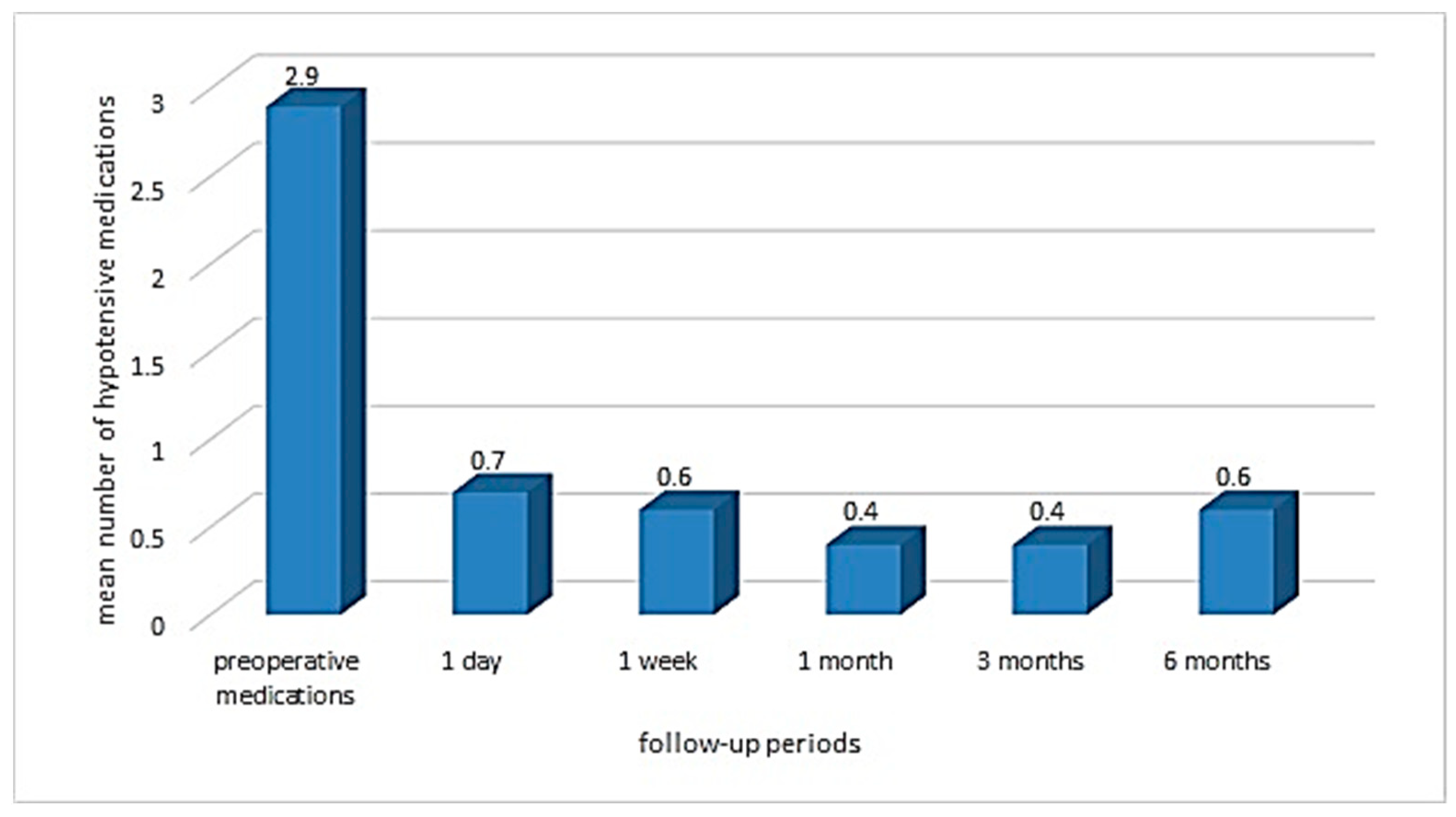 Vision 06 00004 g005 550