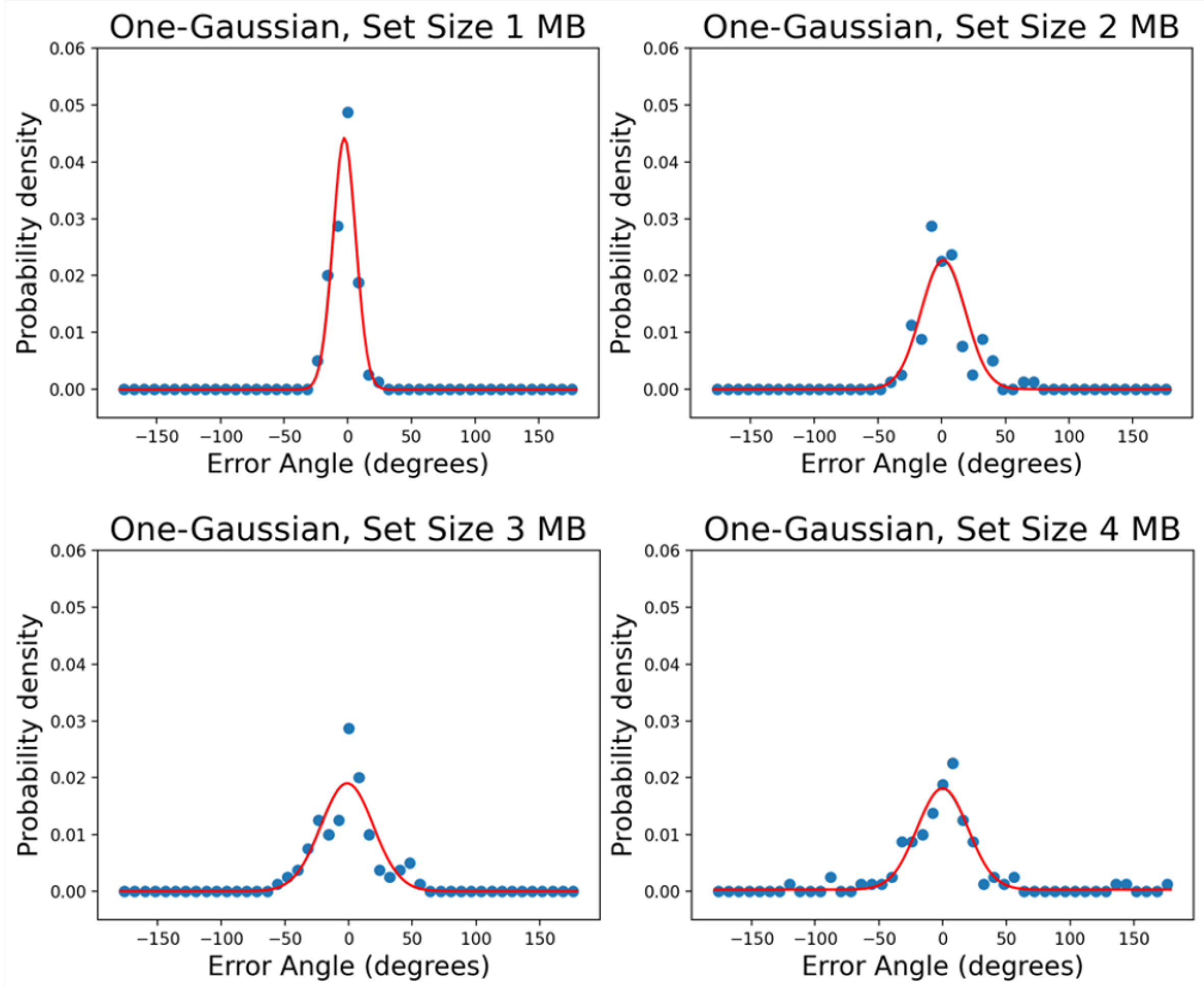 Vision 06 00015 g004 Vision 06 00015 g004