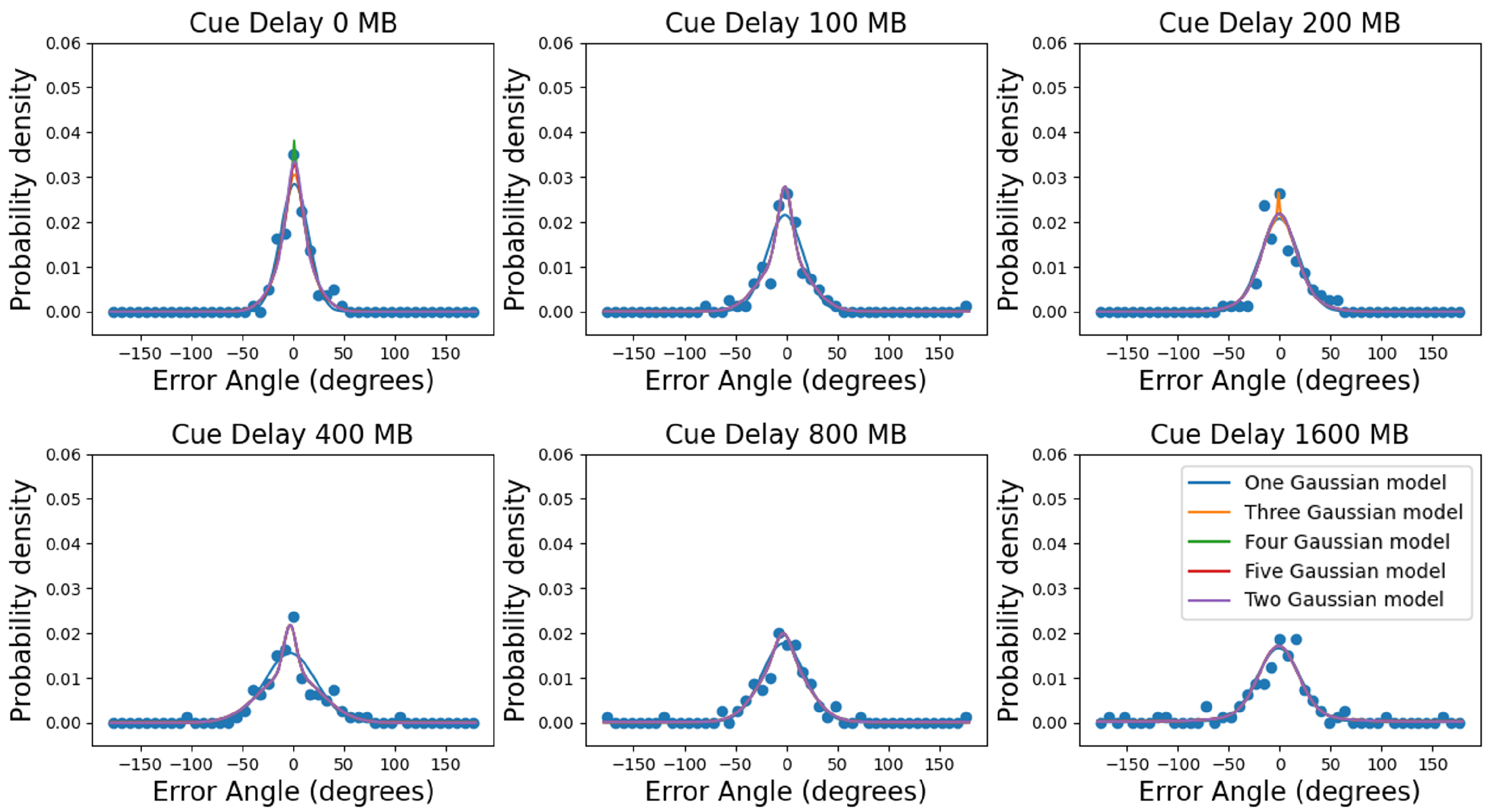Vision 06 00015 g007 Vision 06 00015 g007