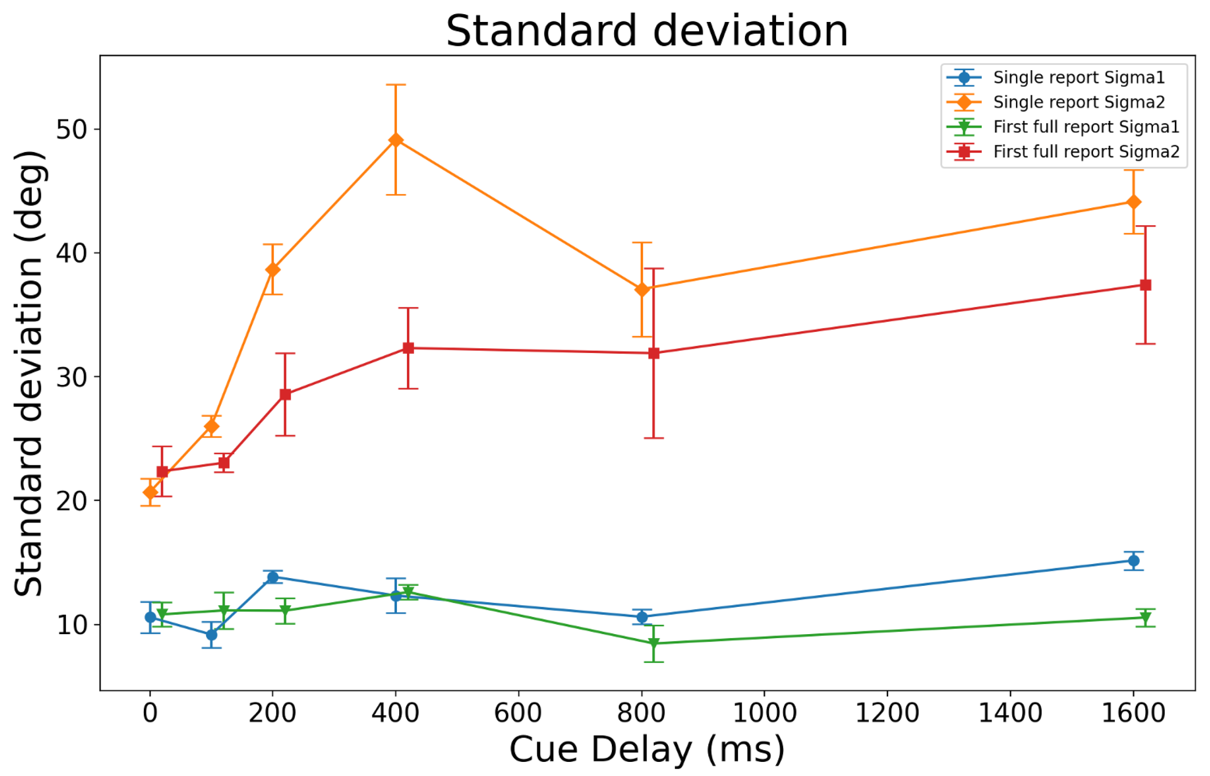 Vision 06 00015 g009 Vision 06 00015 g009