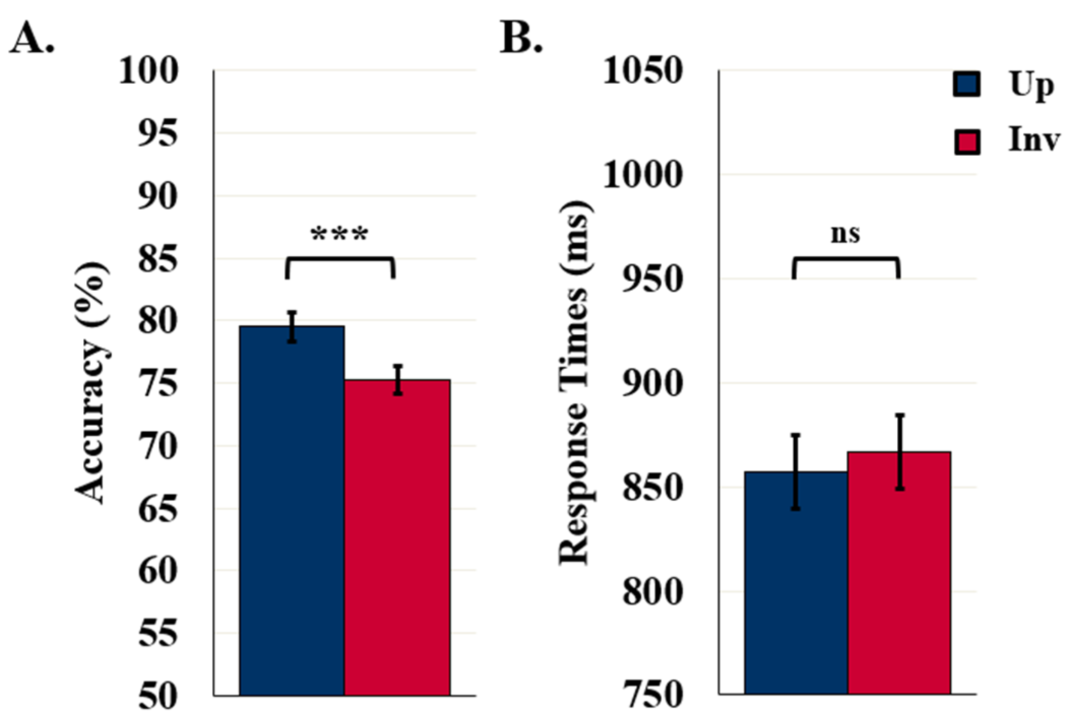 Vision 06 00019 g003 Vision 06 00019 g003