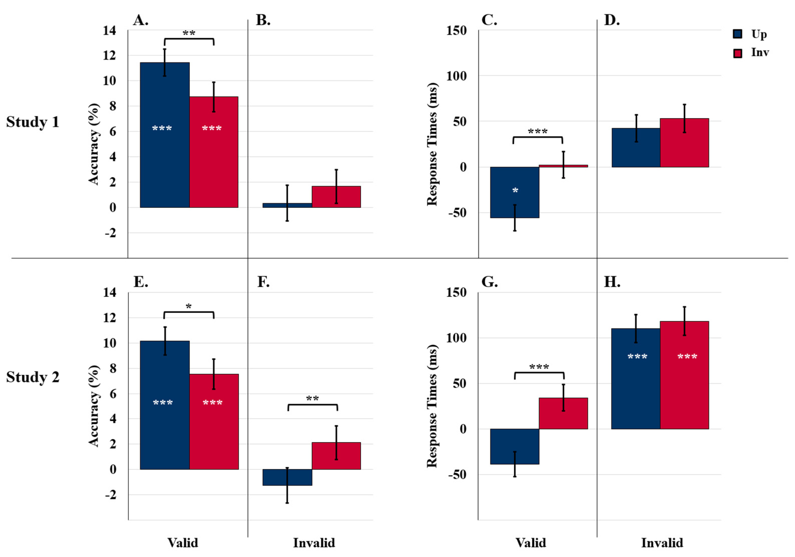 Vision 06 00019 g005 Vision 06 00019 g005