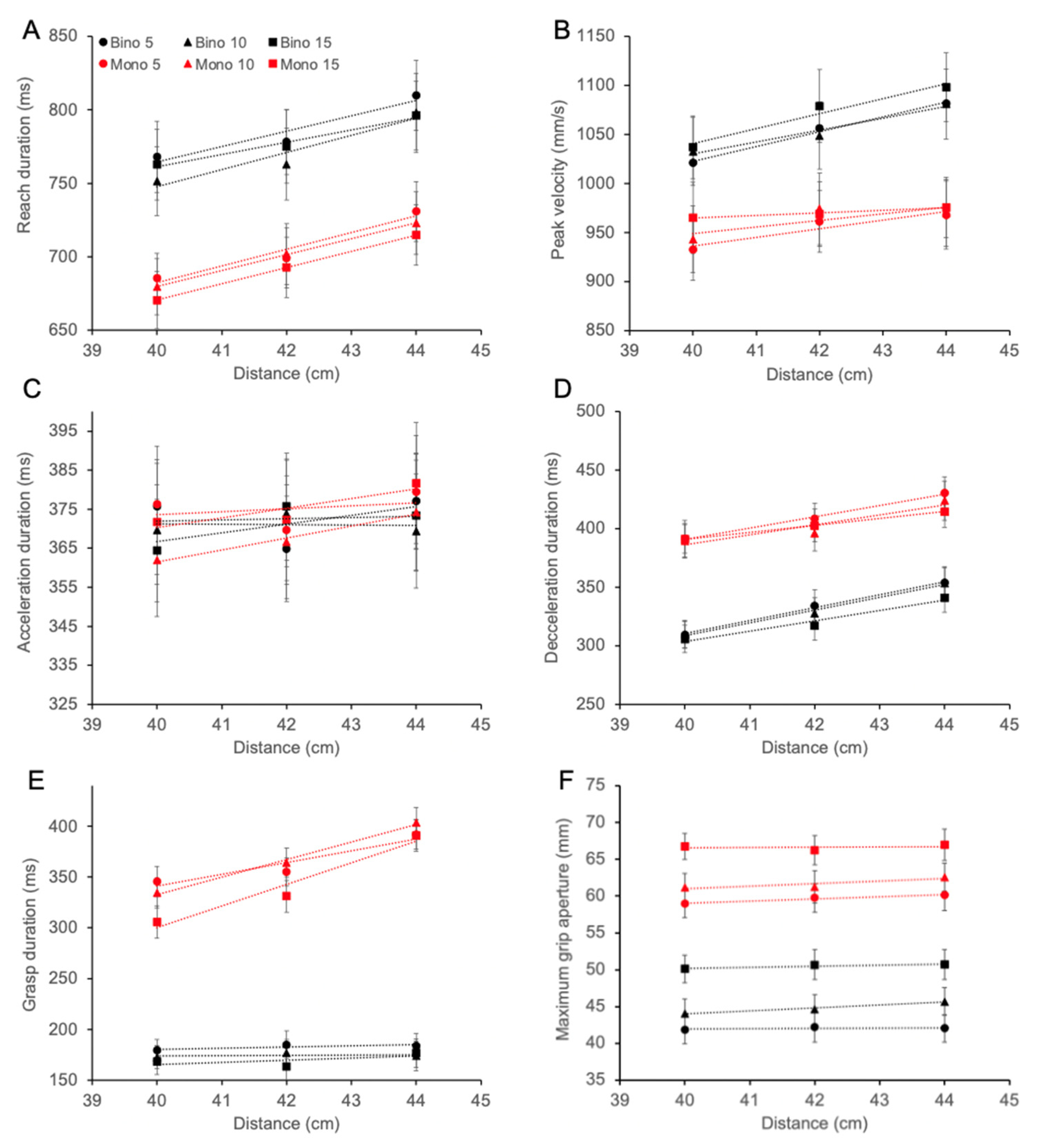 Vision 06 00023 g005 Vision 06 00023 g005