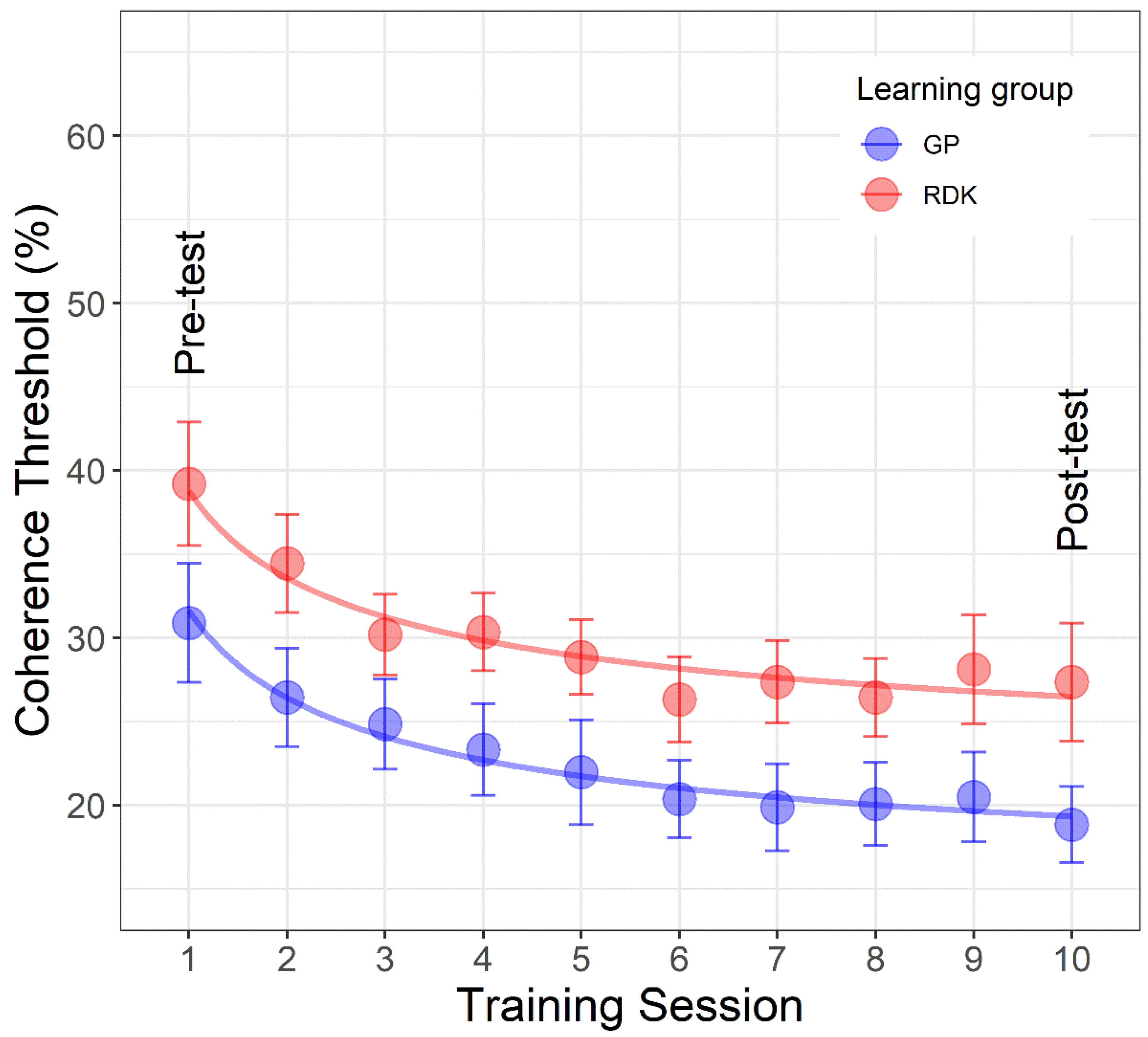 Vision 06 00029 g005 Vision 06 00029 g005