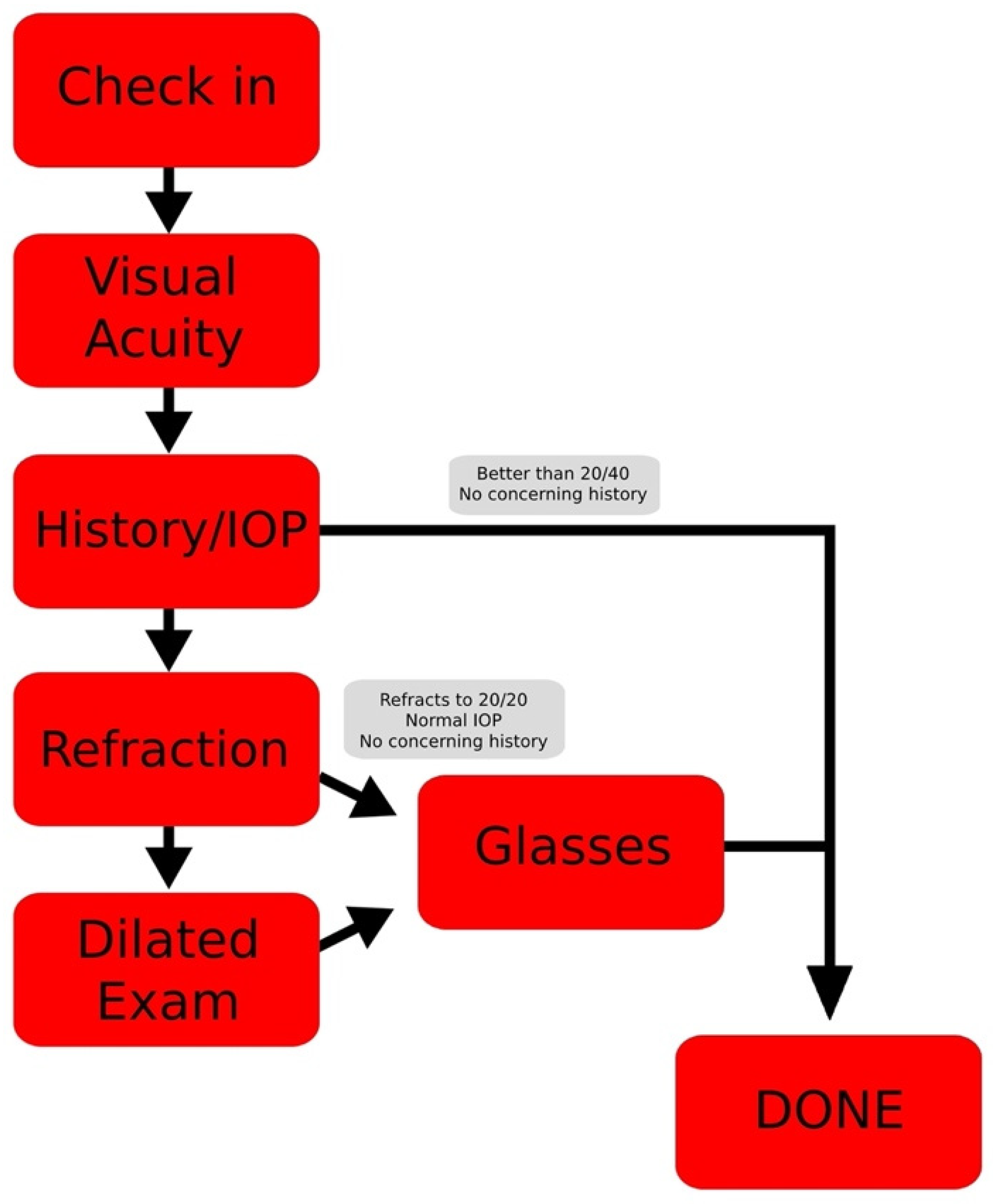 Vision 06 00043 g001 550