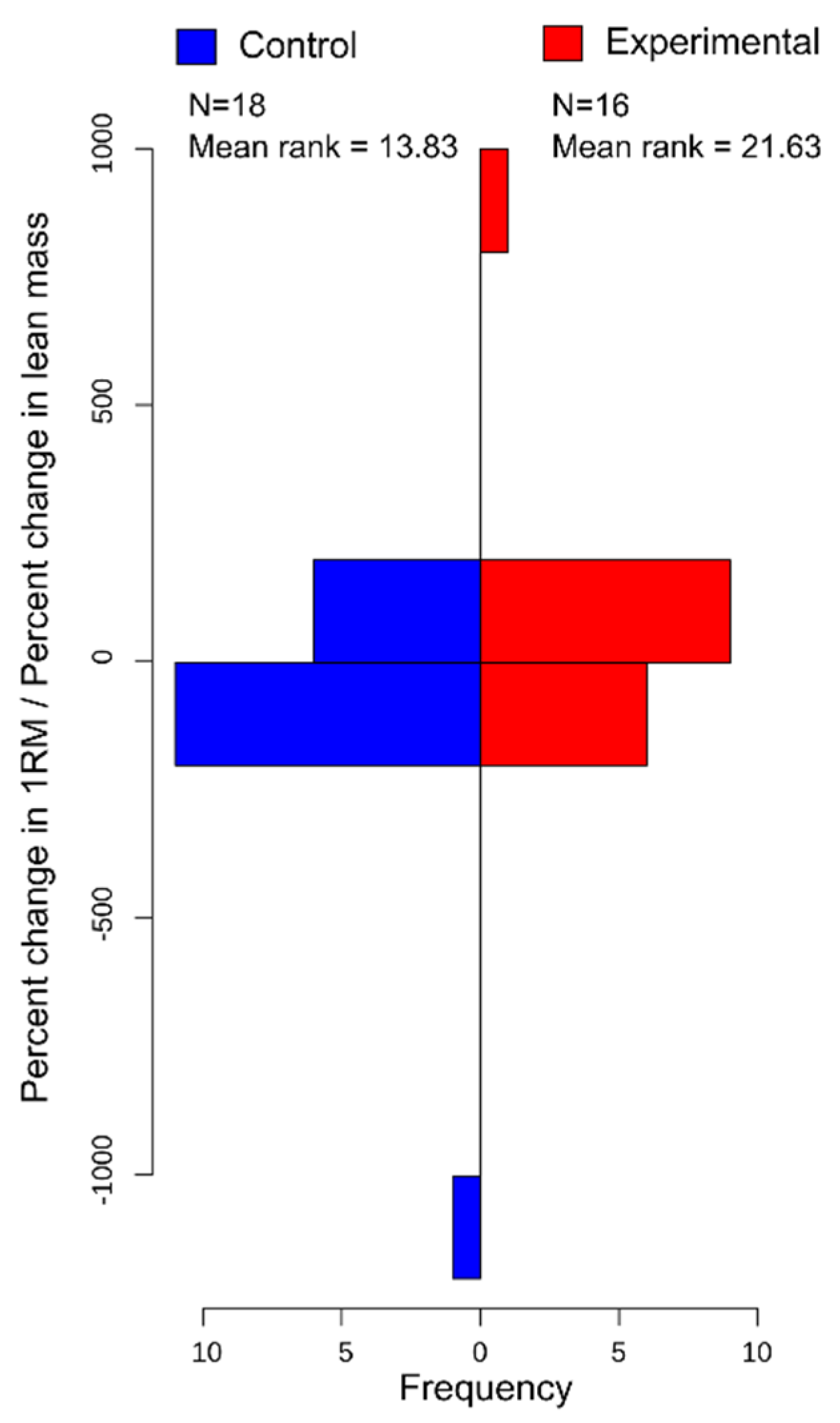 Vision 06 00047 g003