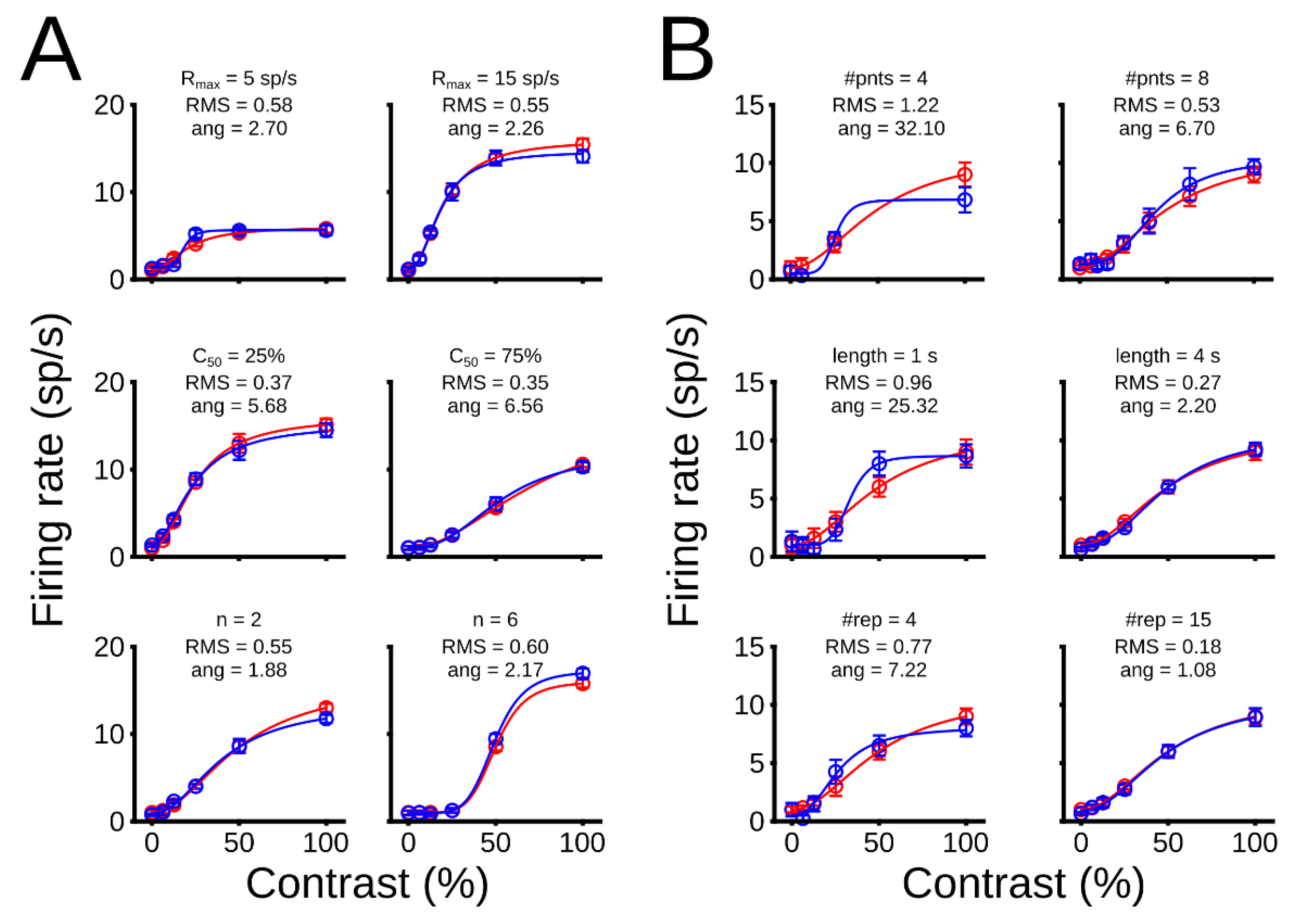 Vision 06 00062 g003 Vision 06 00062 g003