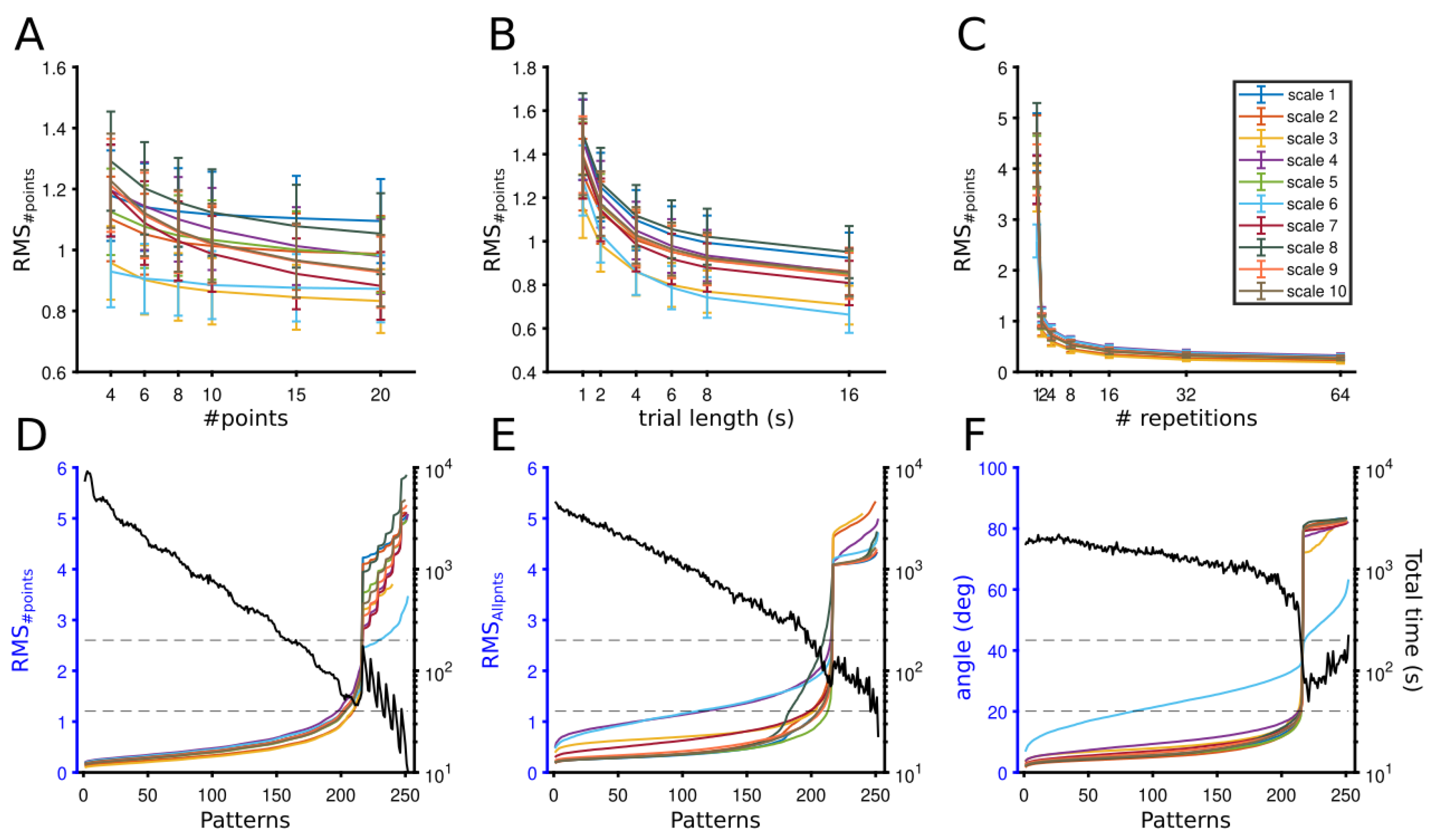 Vision 06 00062 g004 Vision 06 00062 g004