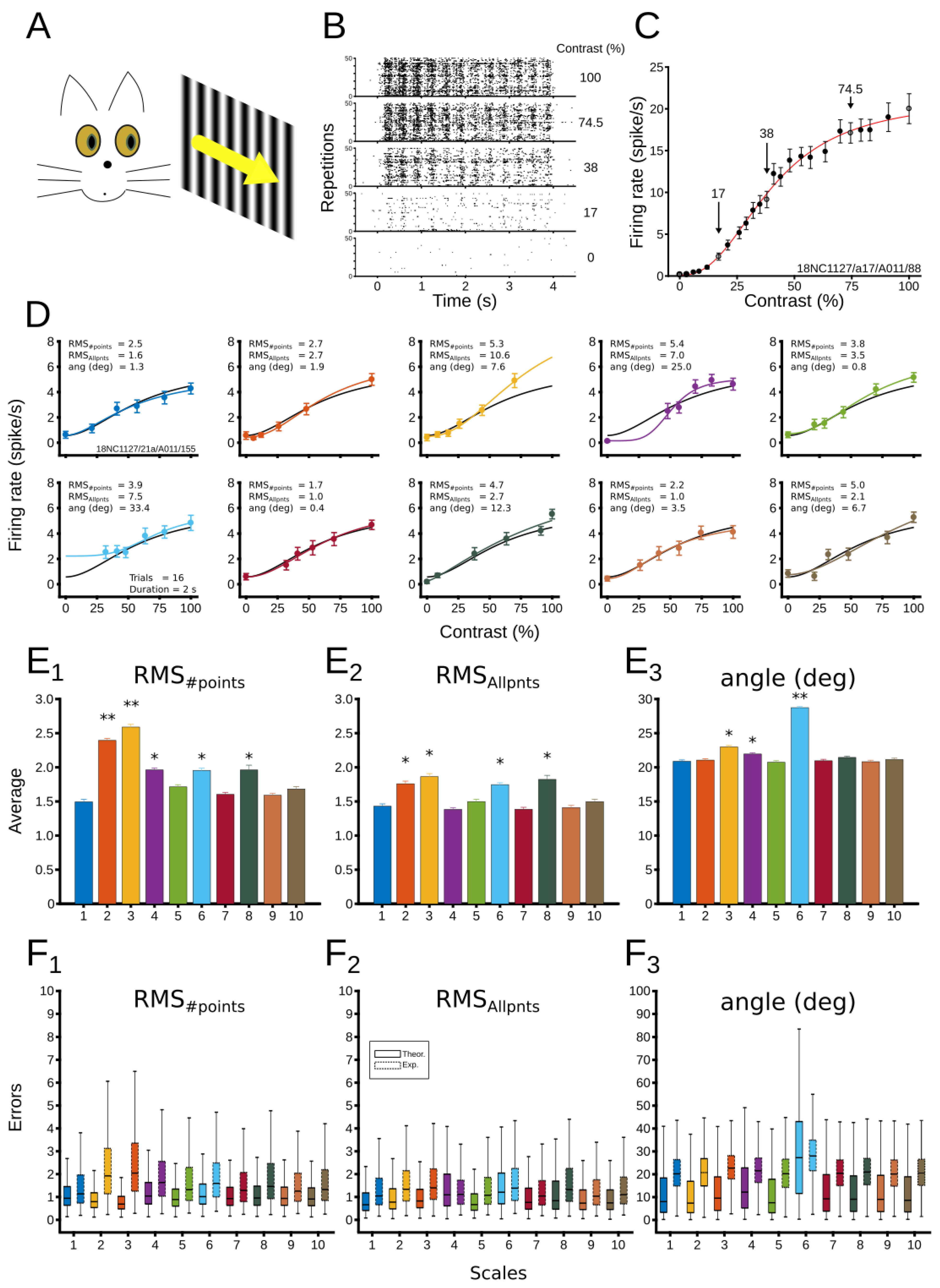Vision 06 00062 g005 Vision 06 00062 g005