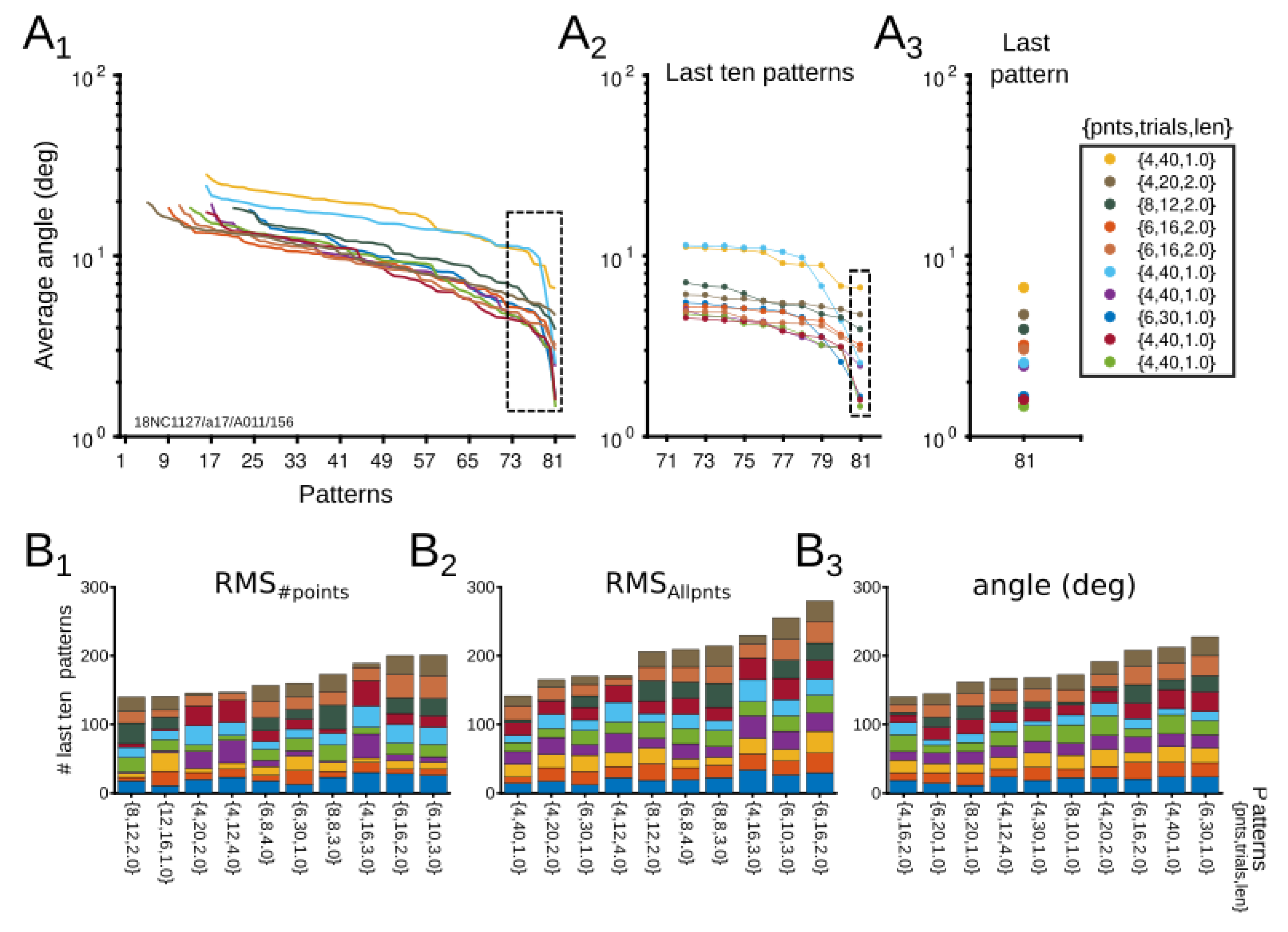 Vision 06 00062 g006 Vision 06 00062 g006