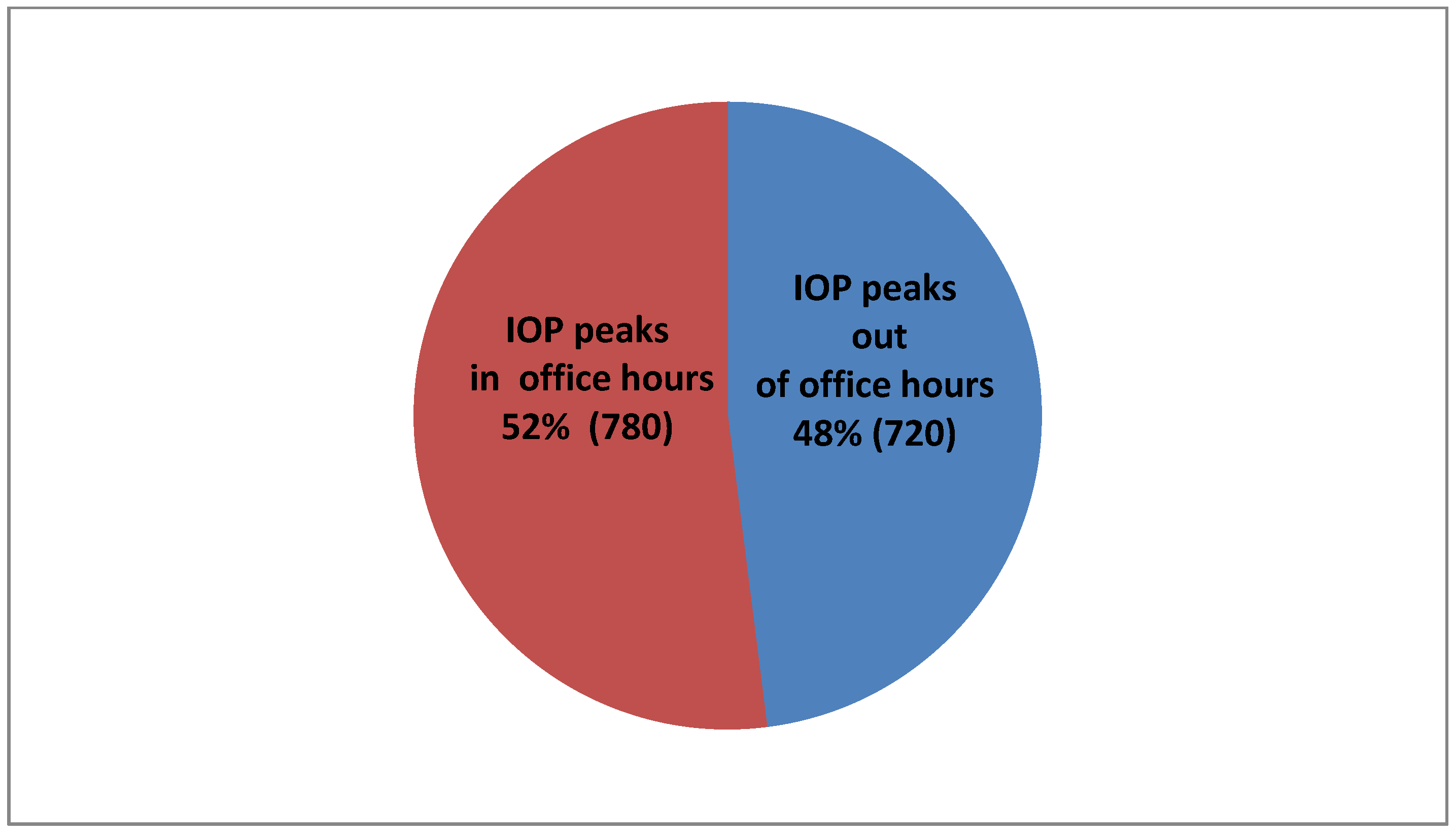 Vision 06 00069 g004