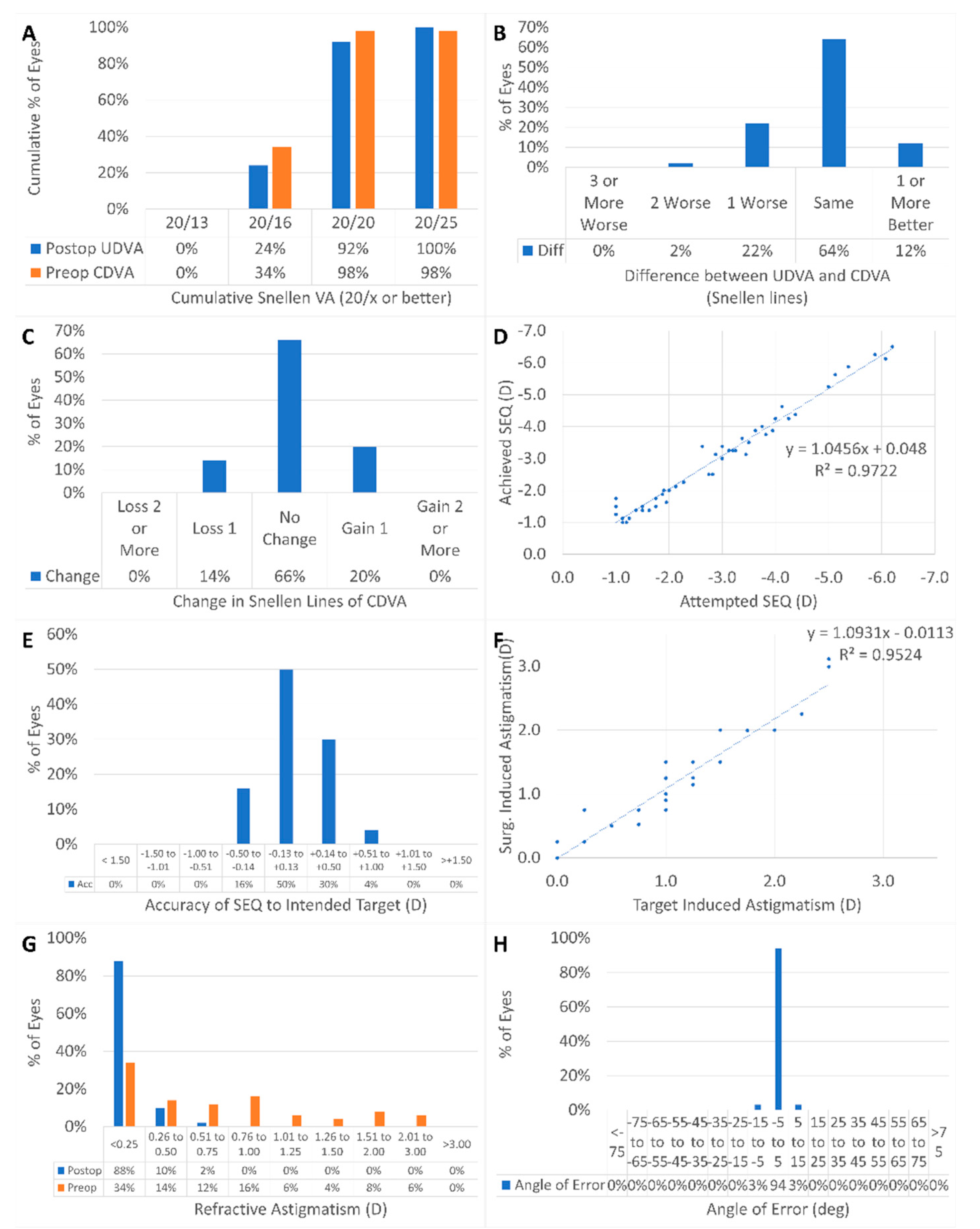 Vision 06 00074 g001 Vision 06 00074 g001