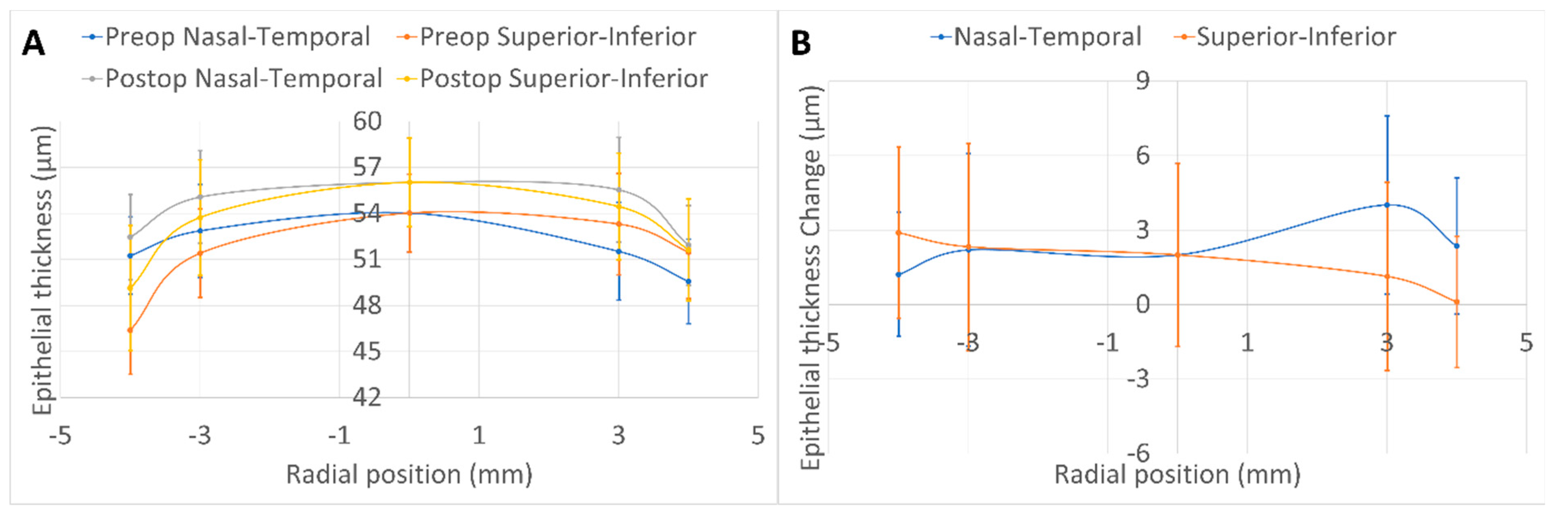 Vision 06 00074 g004 Vision 06 00074 g004