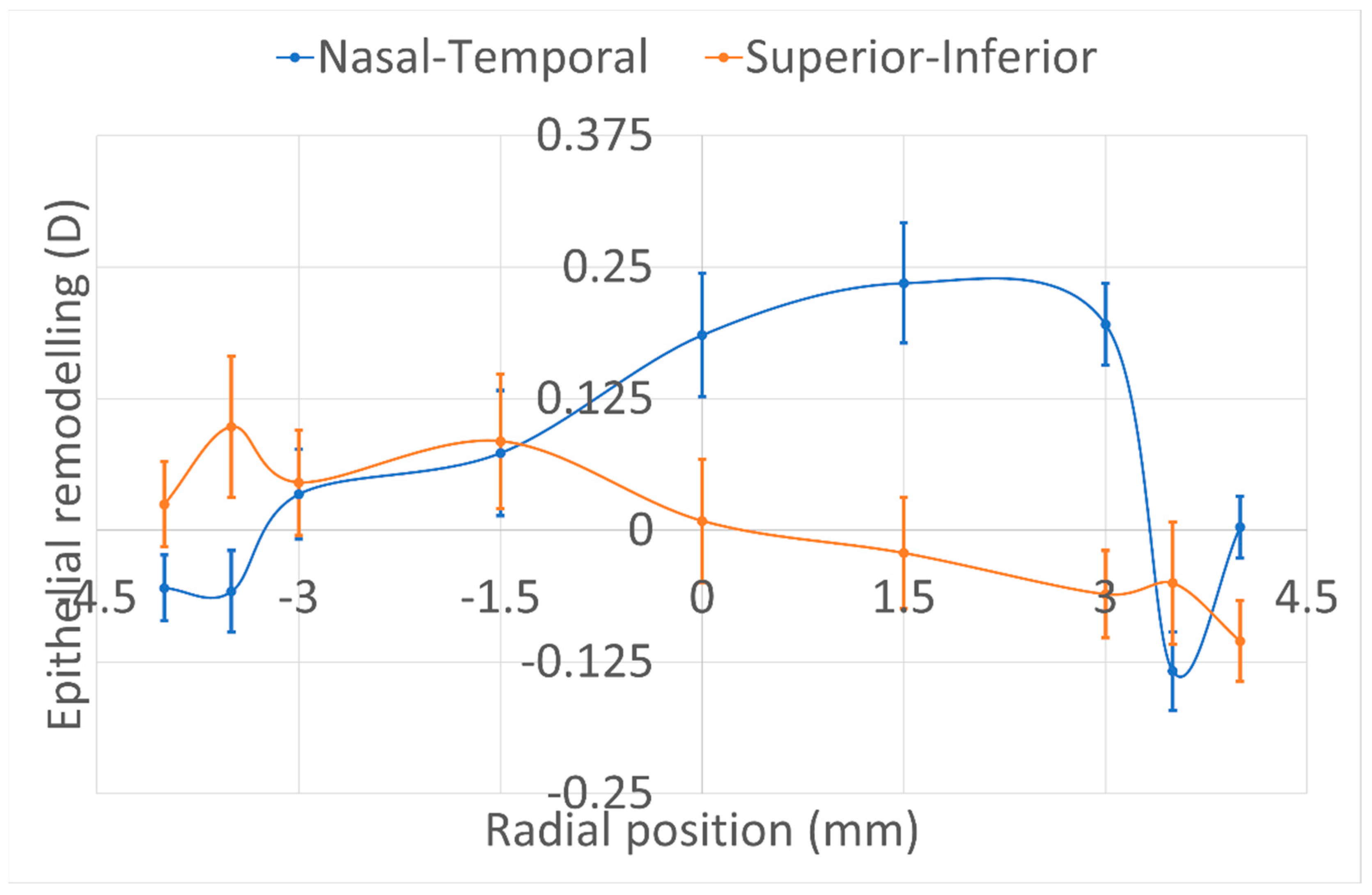 Vision 06 00074 g005 Vision 06 00074 g005