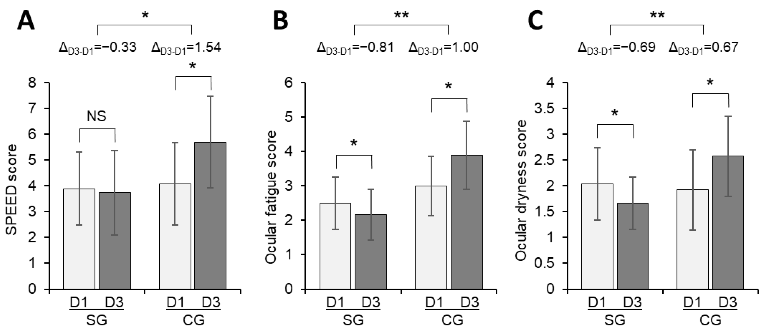 Vision 07 00005 g001 Vision 07 00005 g001
