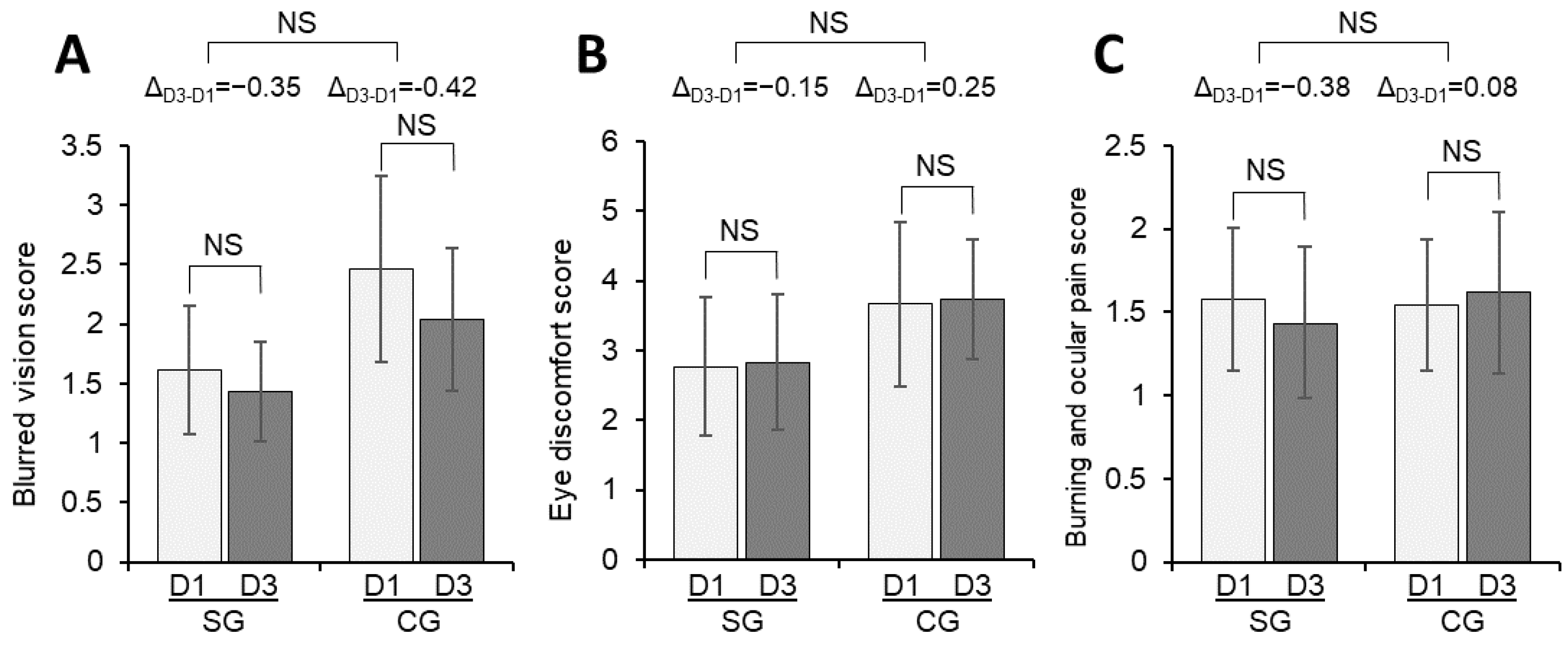 Vision 07 00005 g002 Vision 07 00005 g002