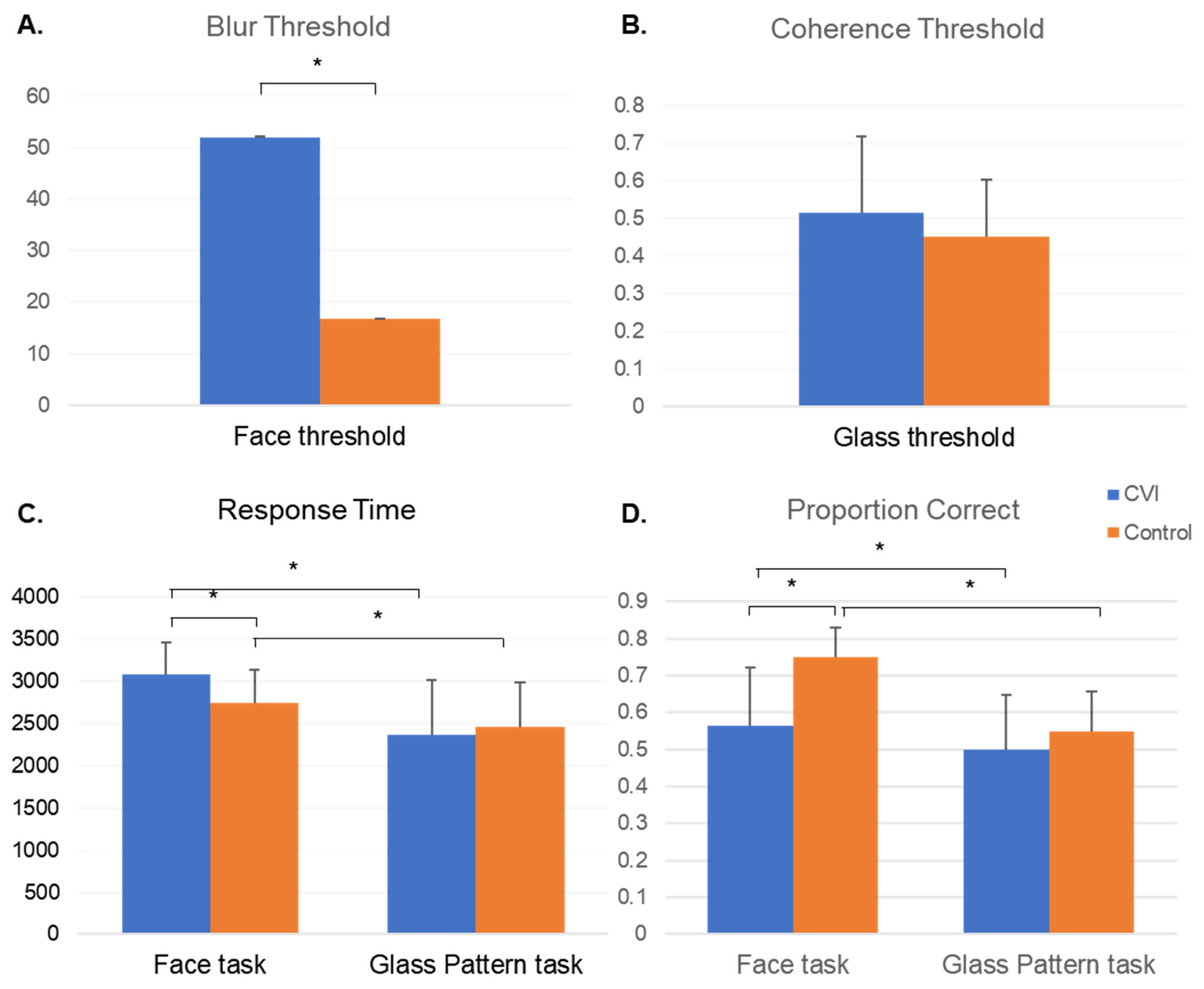 Vision 07 00009 g003