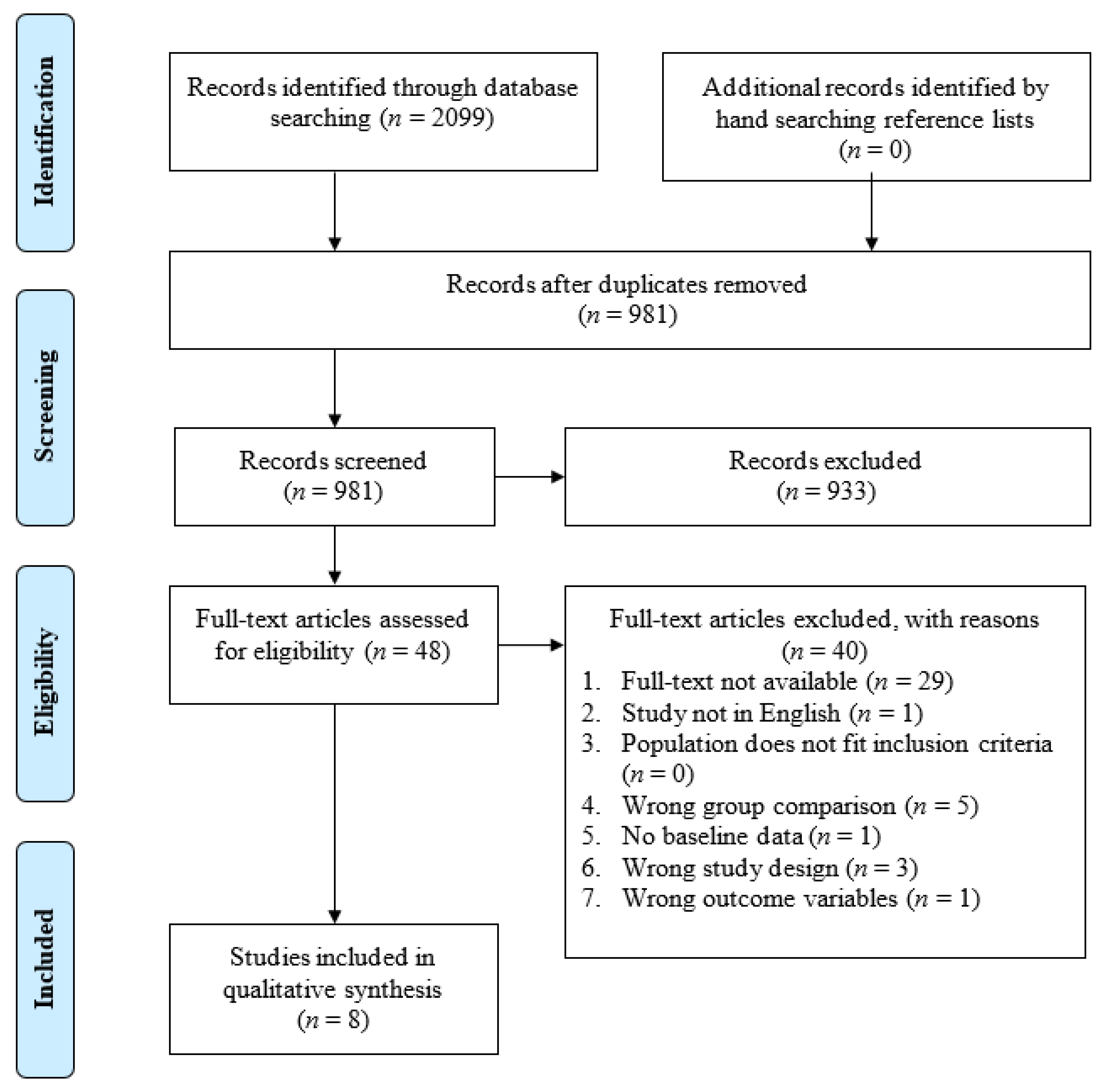 Vision 07 00015 g002 Vision 07 00015 g002