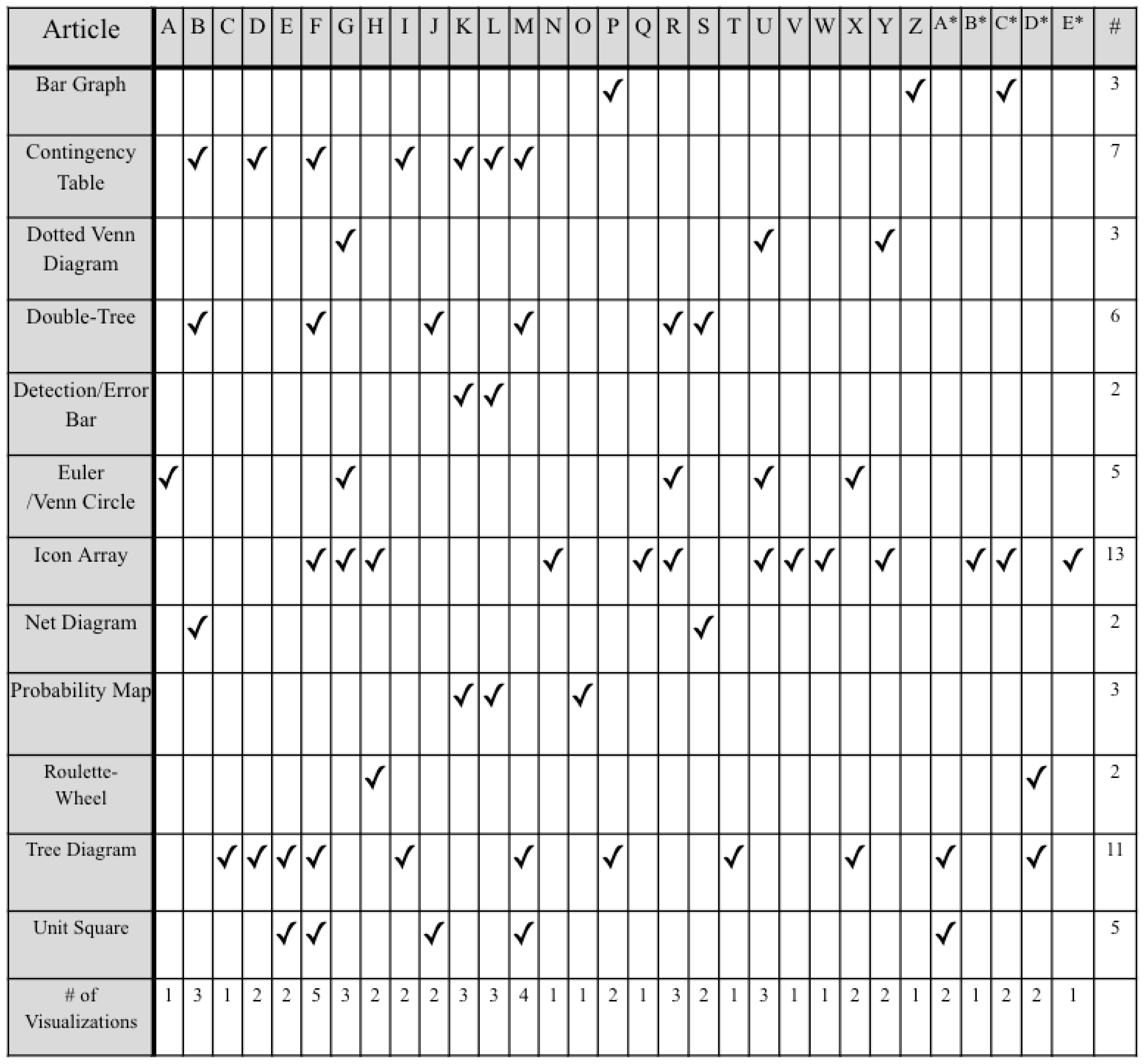 Vision 07 00017 g001 Vision 07 00017 g001