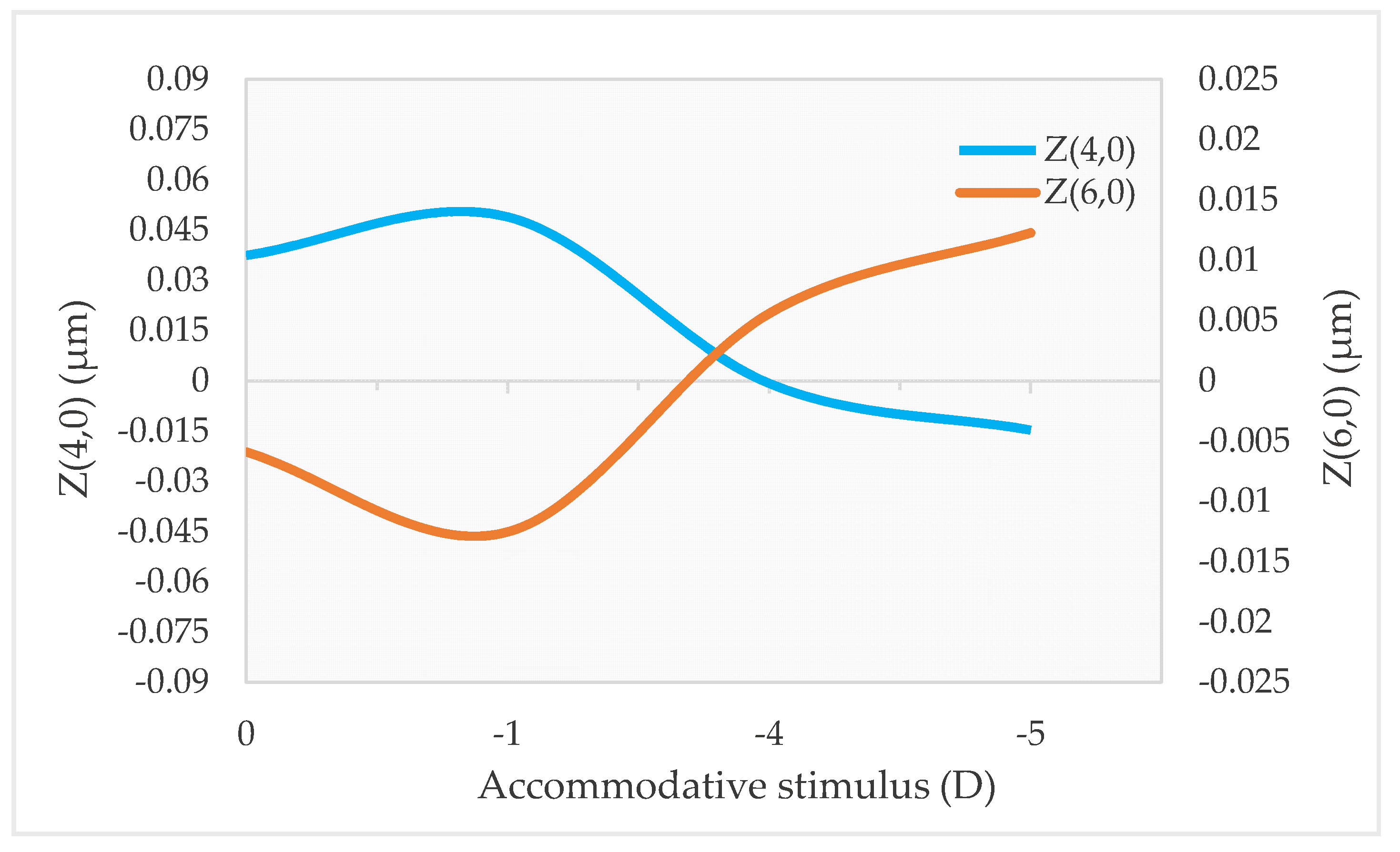 Vision 07 00019 g002 Vision 07 00019 g002