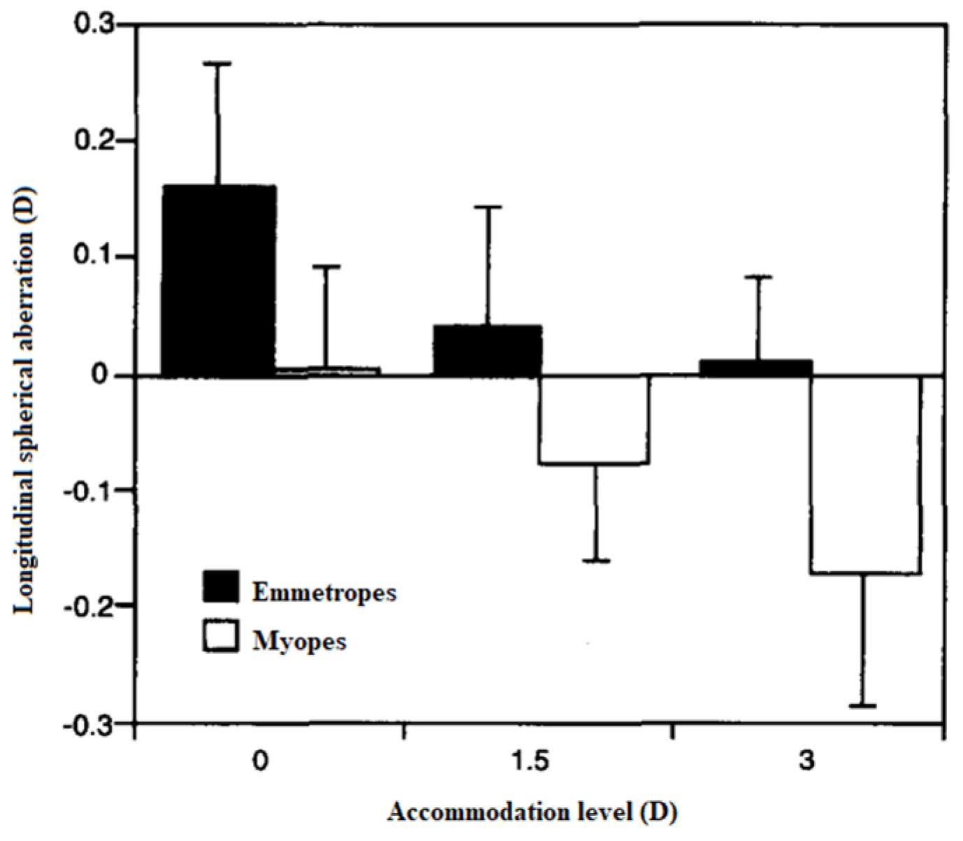 Vision 07 00019 g005 Vision 07 00019 g005