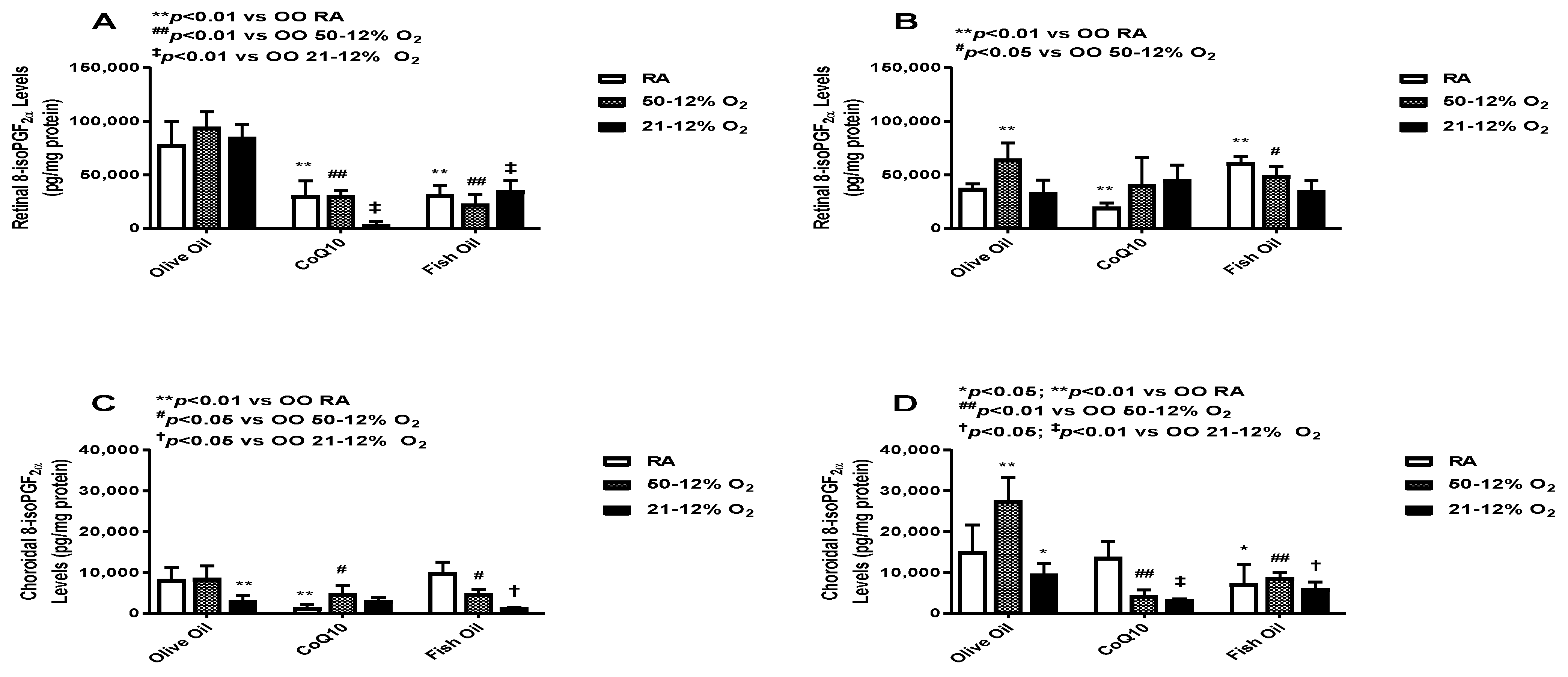 Vision 07 00020 g002 Vision 07 00020 g002