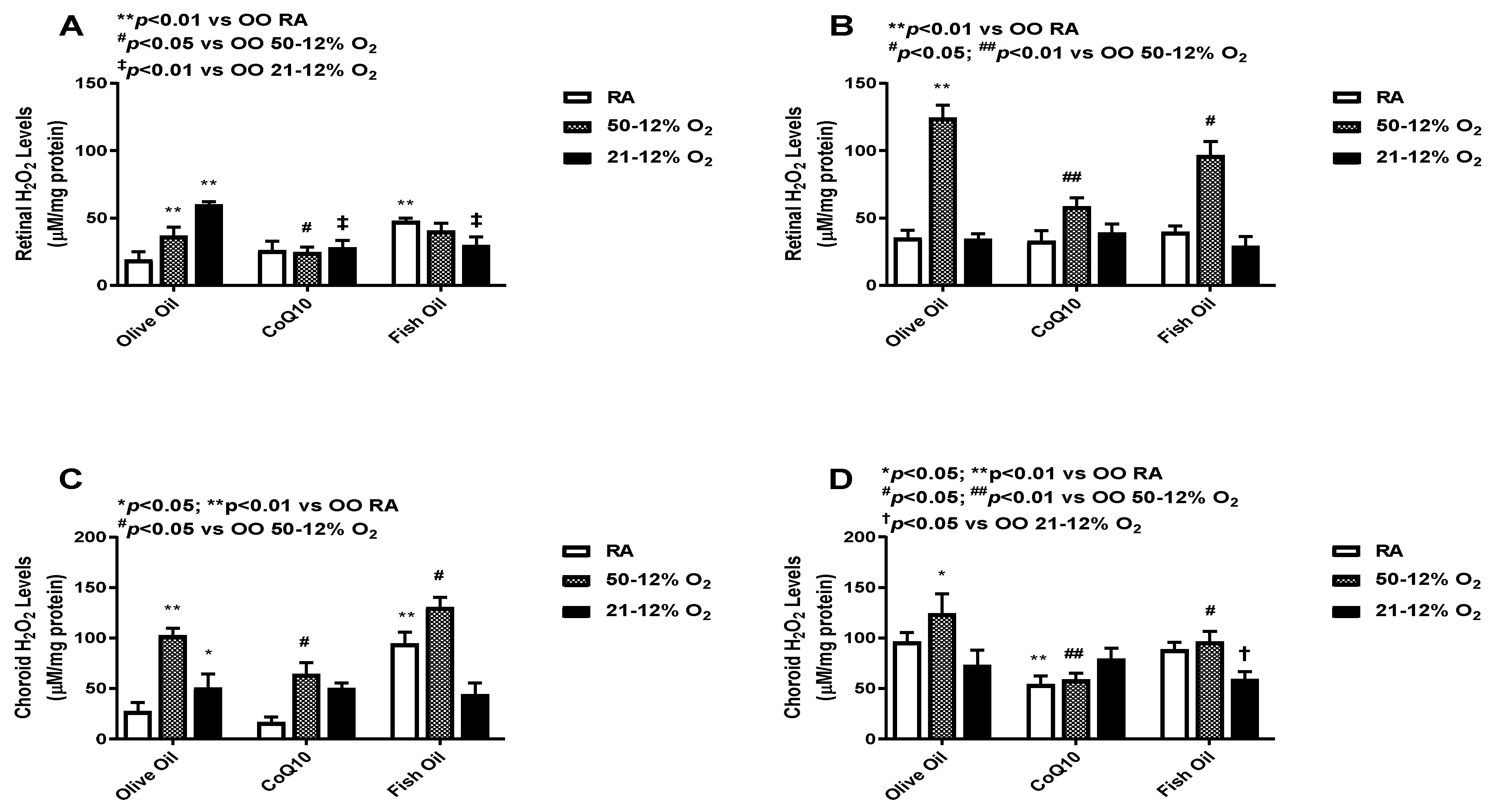 Vision 07 00020 g003 Vision 07 00020 g003
