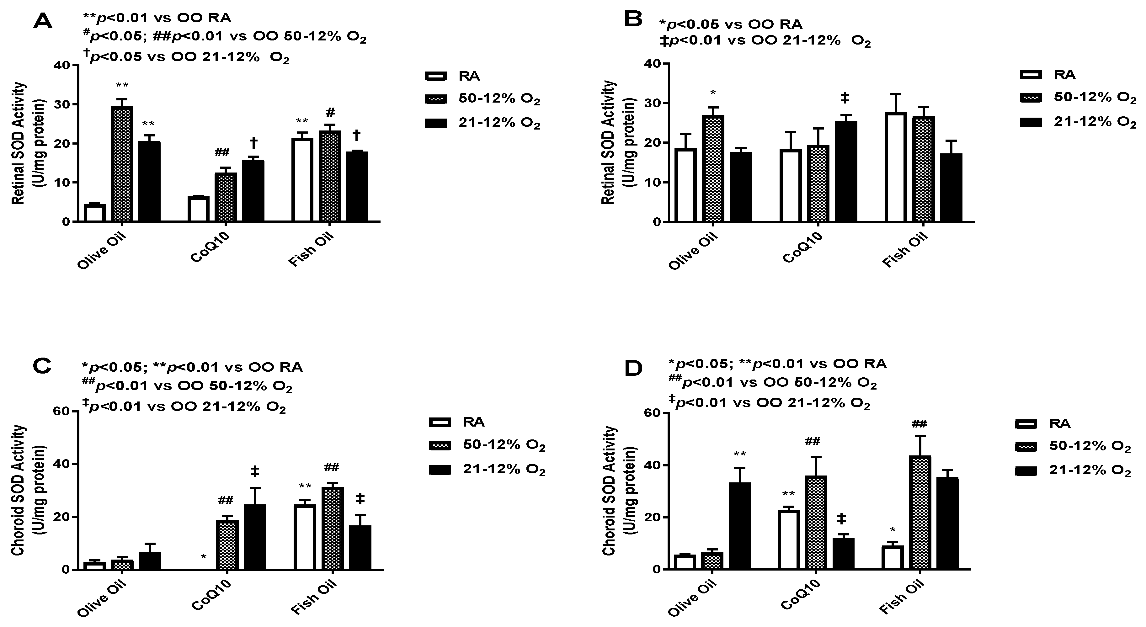 Vision 07 00020 g004 Vision 07 00020 g004
