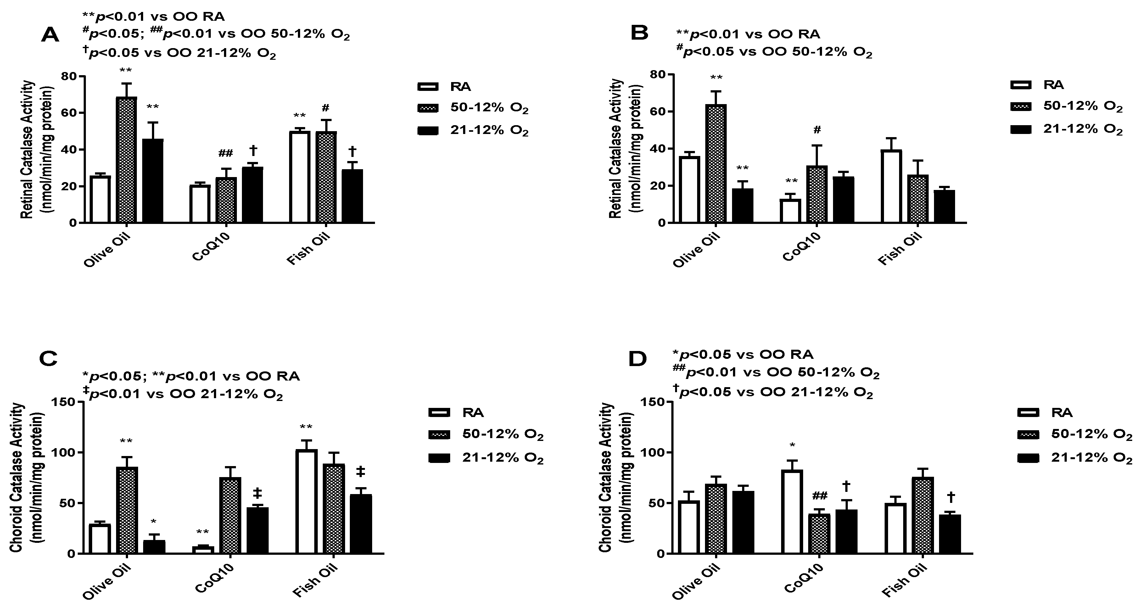 Vision 07 00020 g005 Vision 07 00020 g005