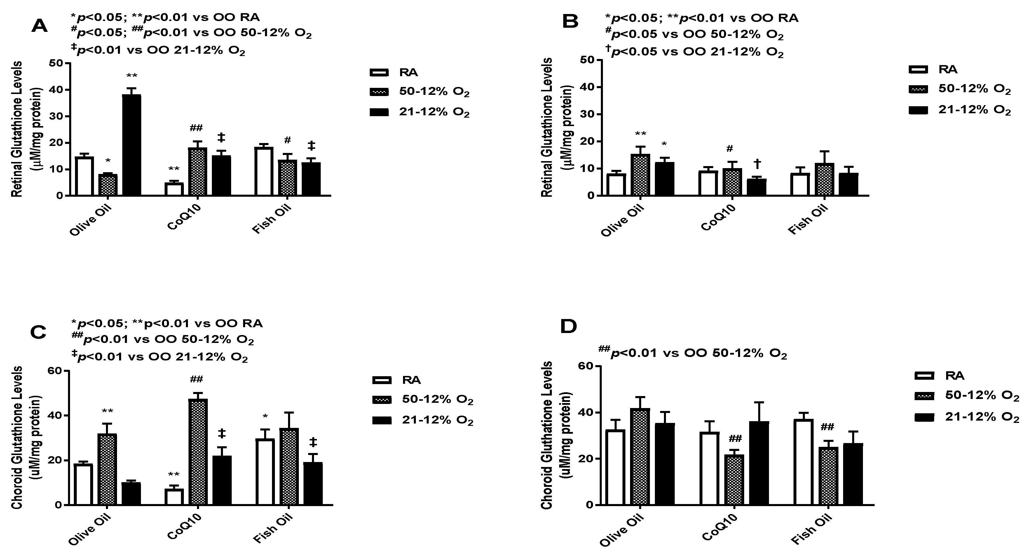 Vision 07 00020 g006 Vision 07 00020 g006