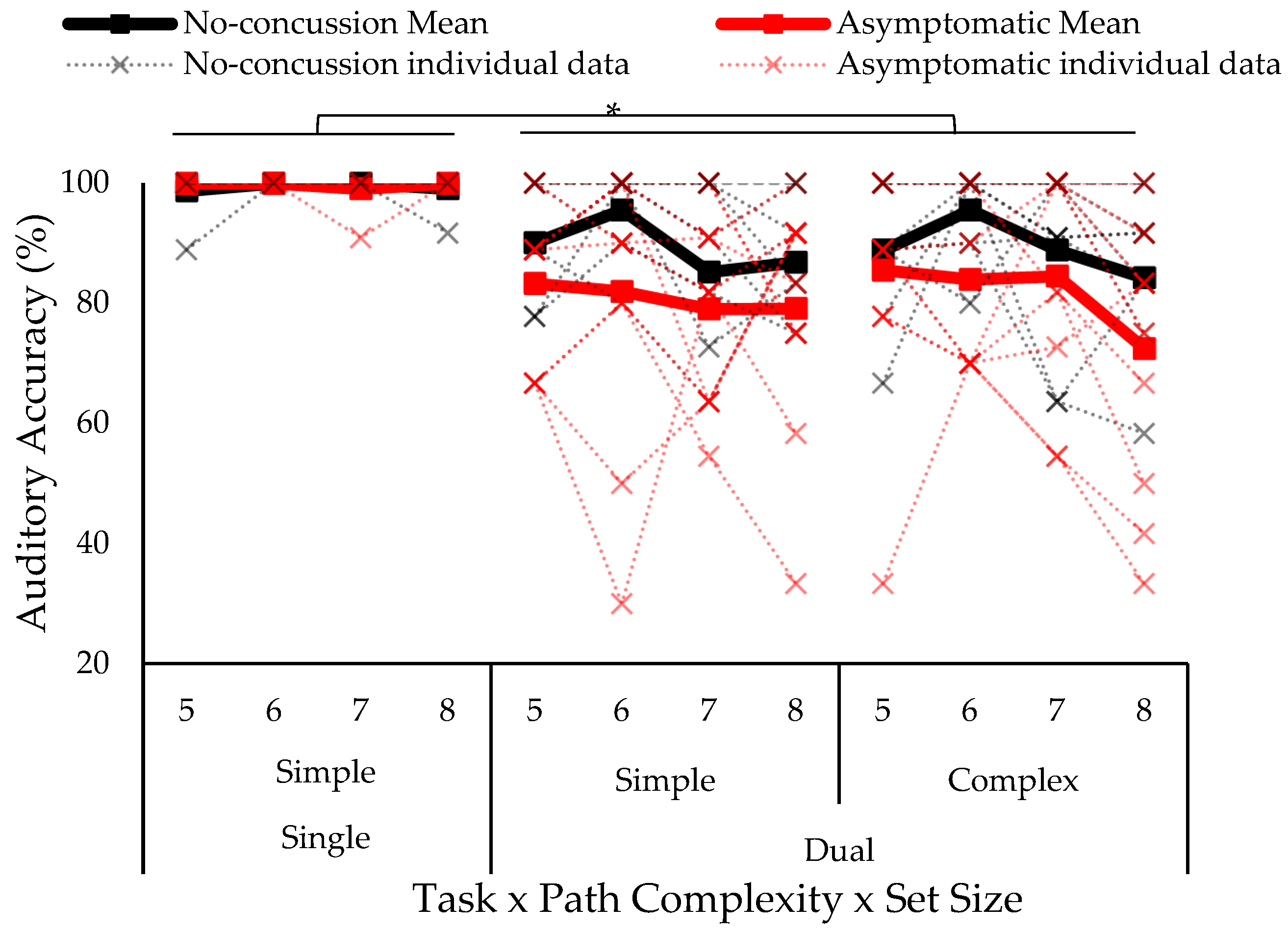 Vision 07 00024 g003