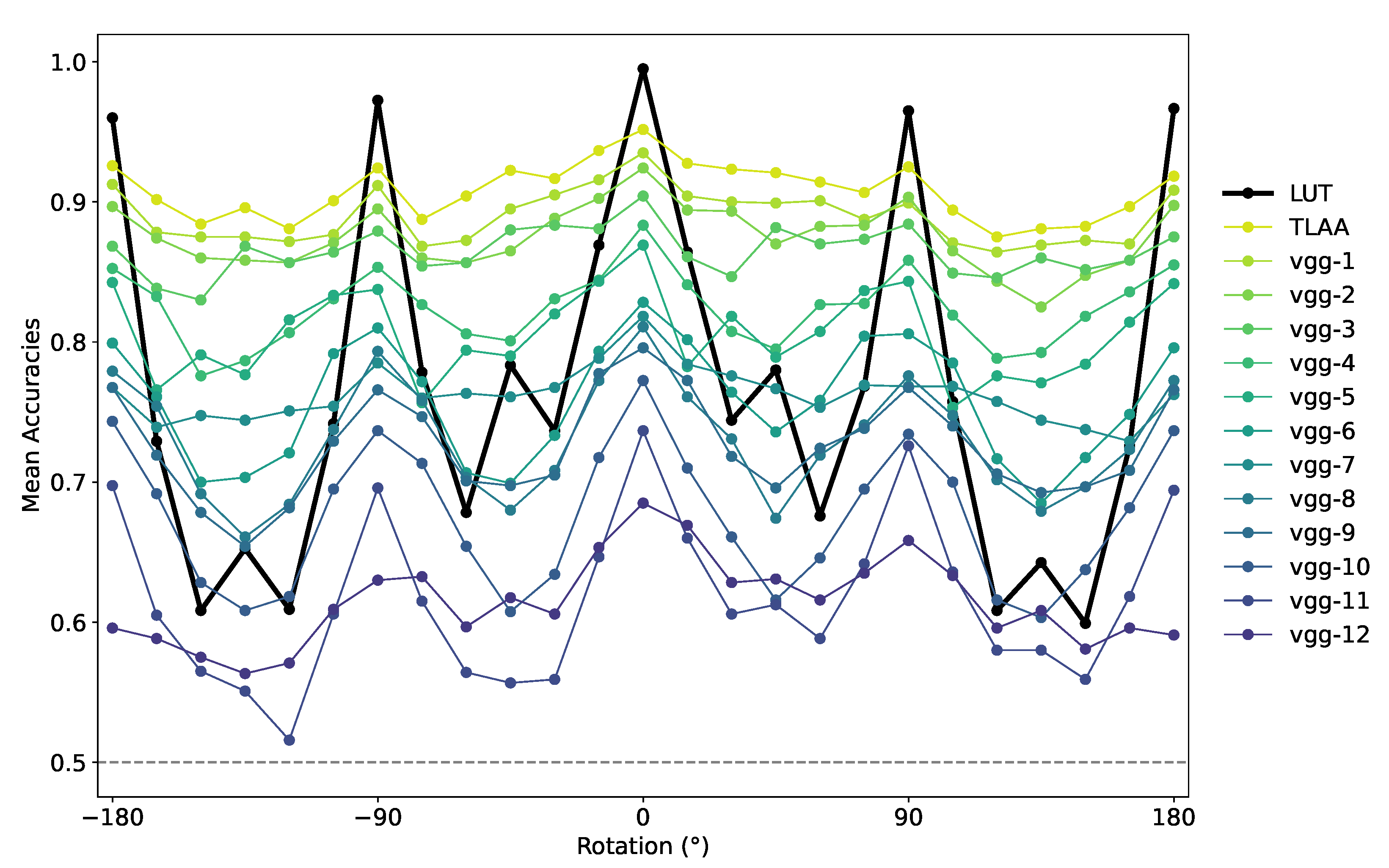 Vision 07 00029 g007