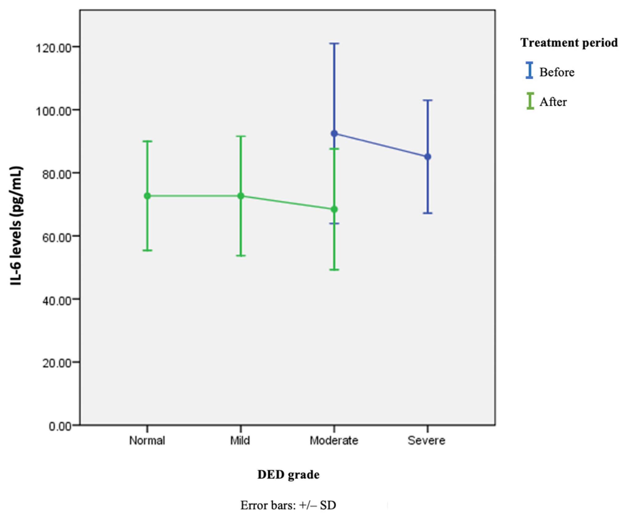Vision 07 00031 g003