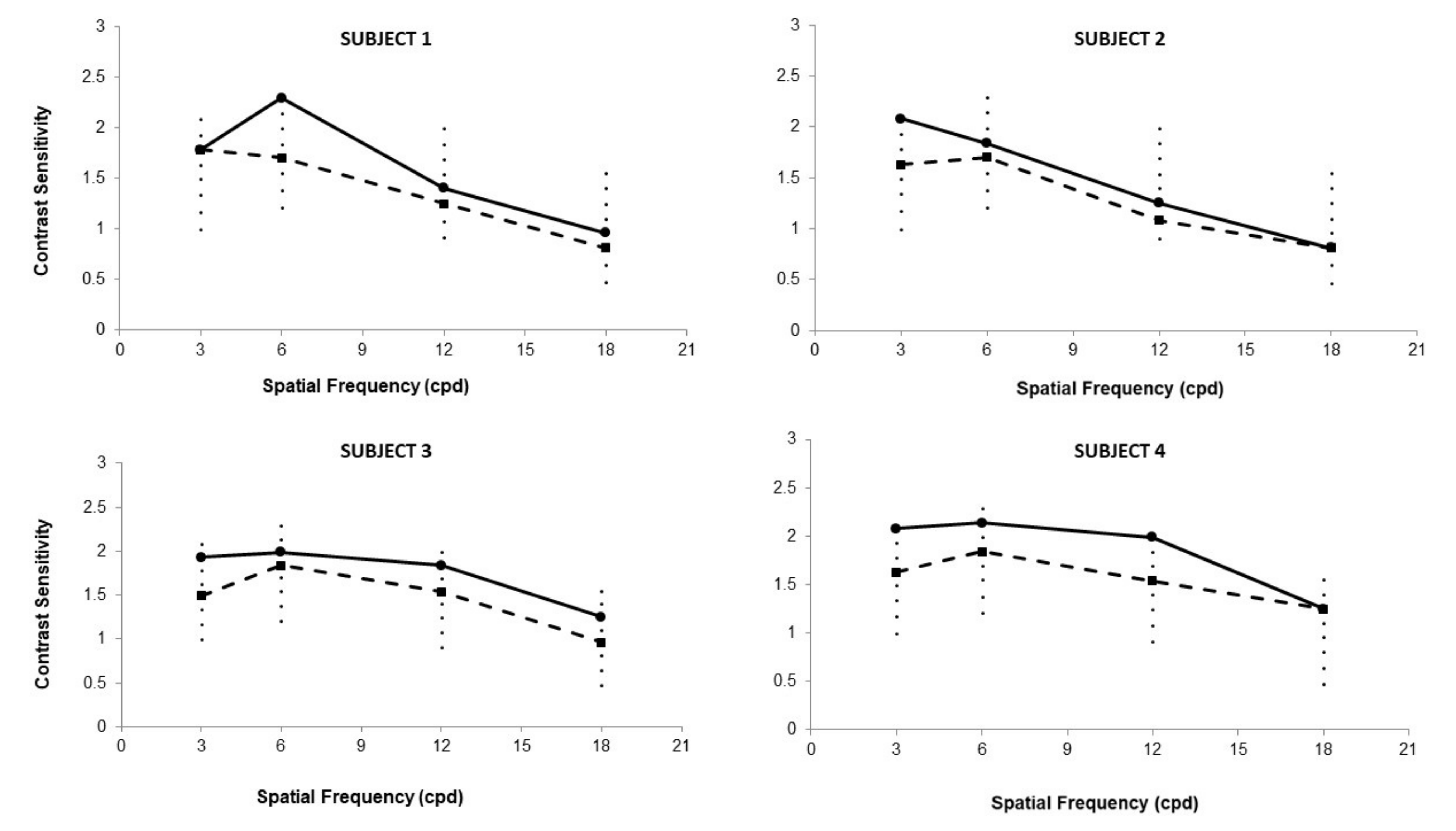 Vision 07 00042 g003