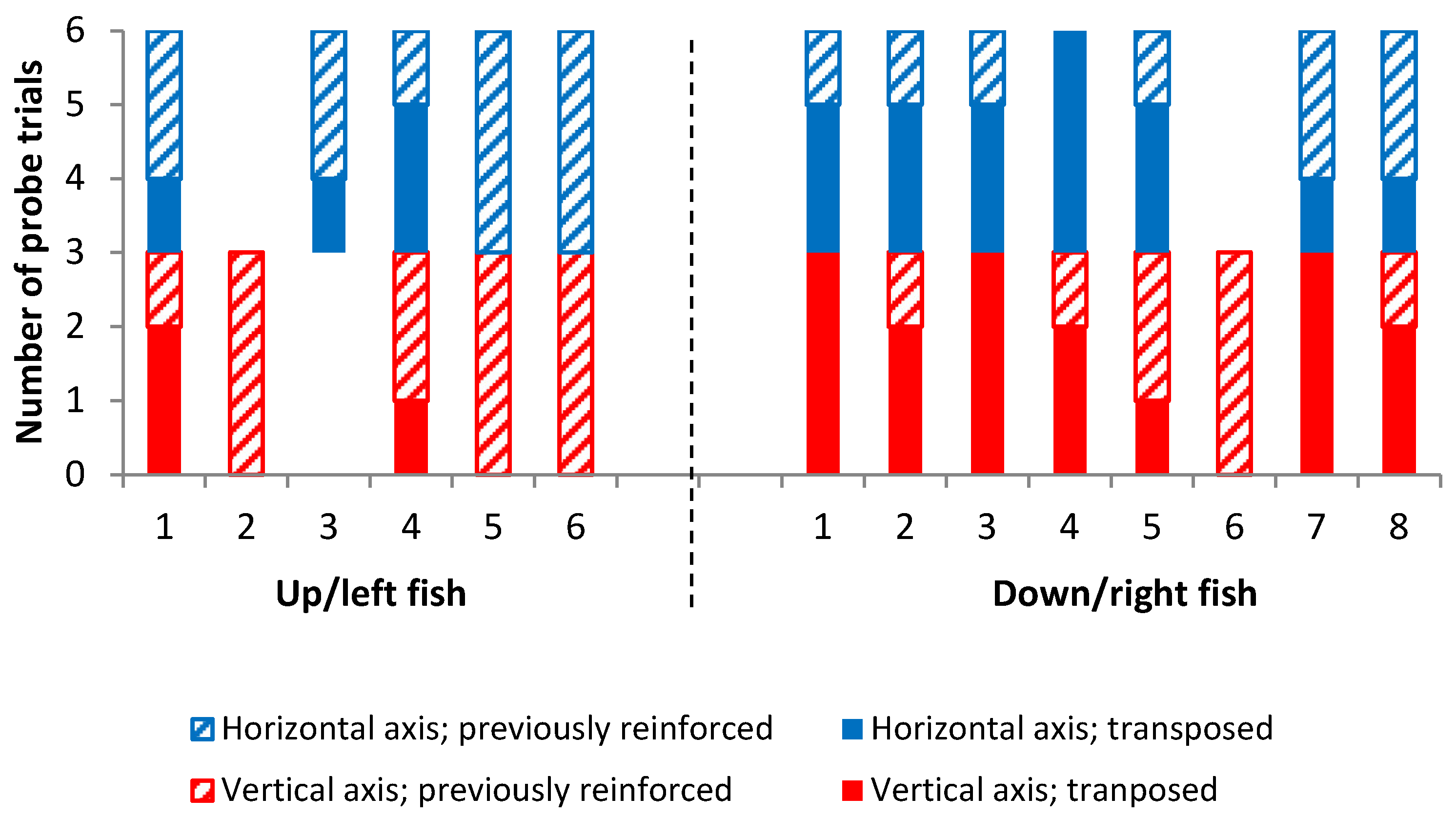 Vision 07 00044 g007