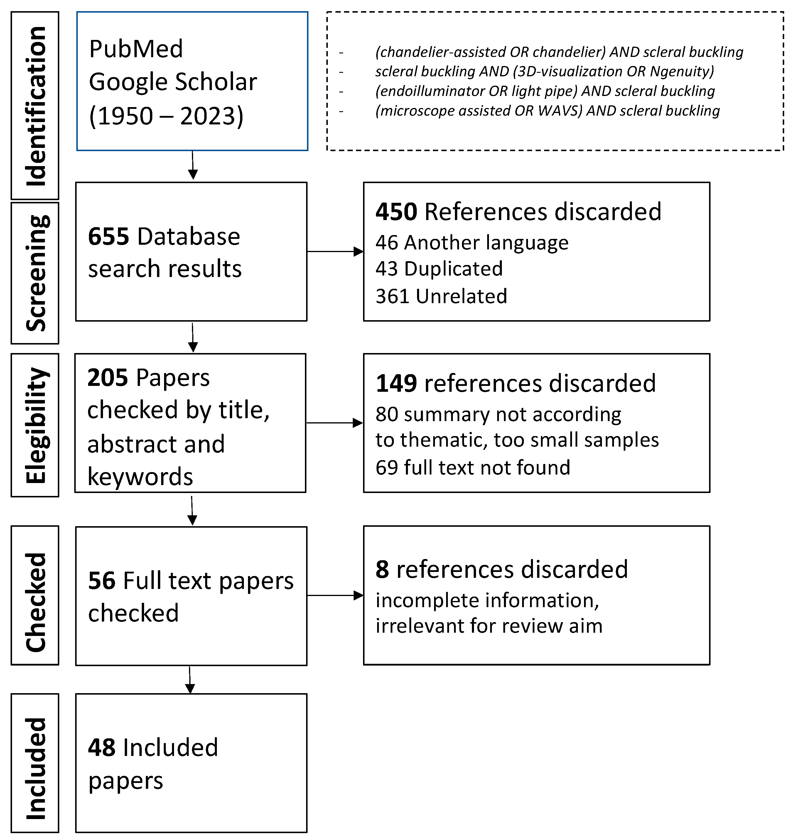 Vision 07 00047 g001