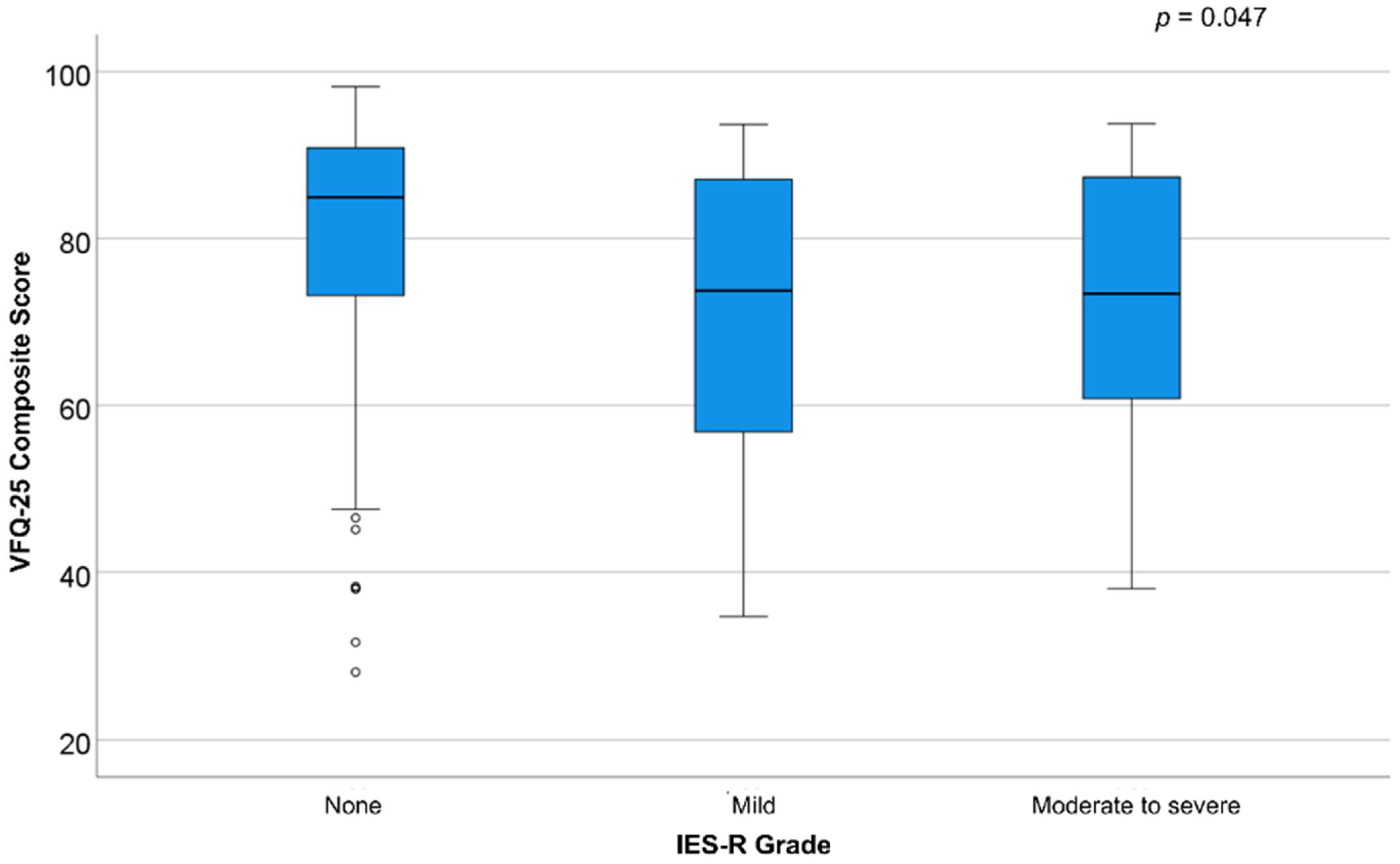 Vision 07 00049 g002