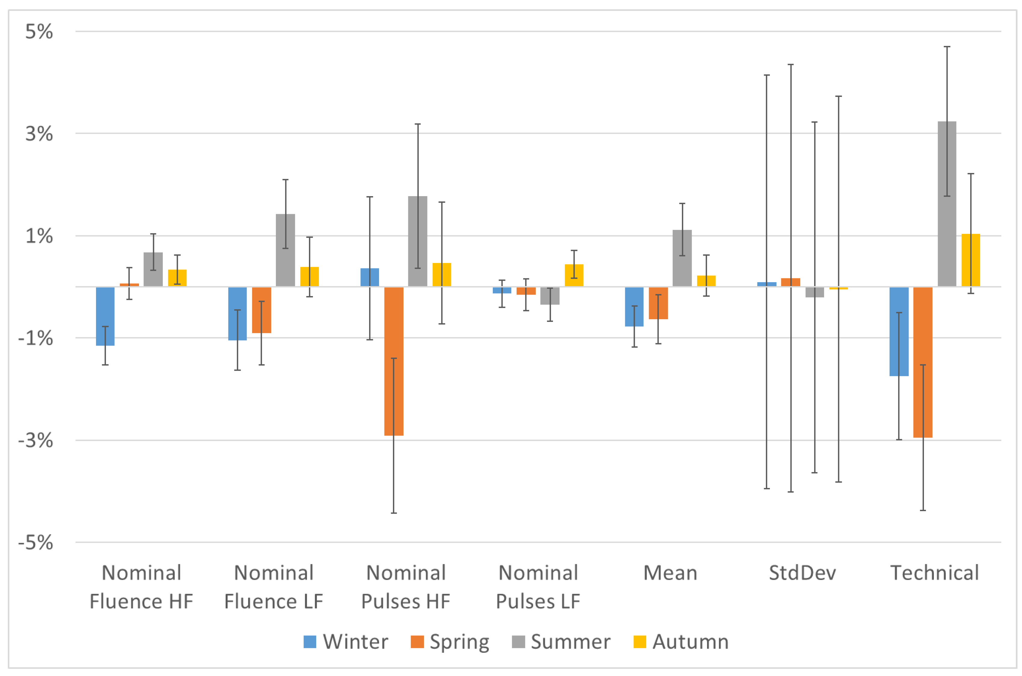 Vision 07 00050 g001