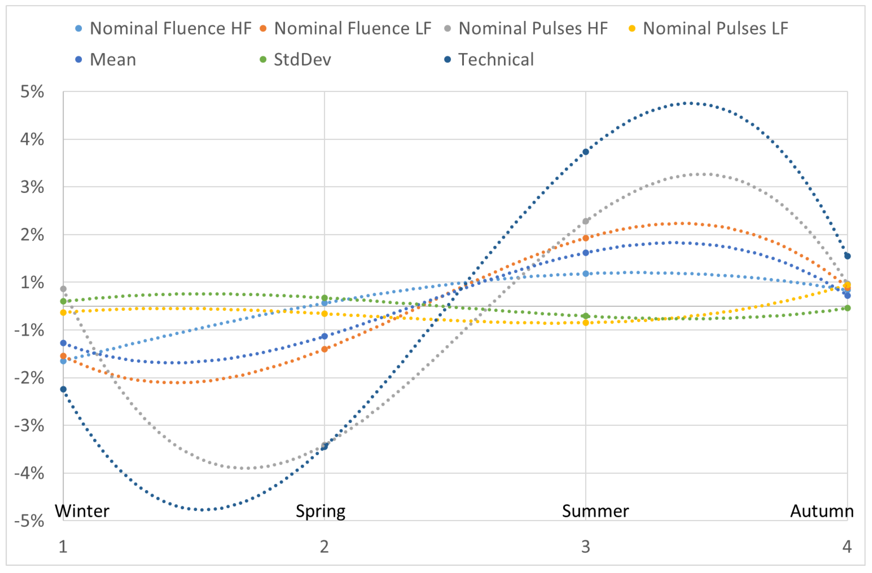 Vision 07 00050 g002