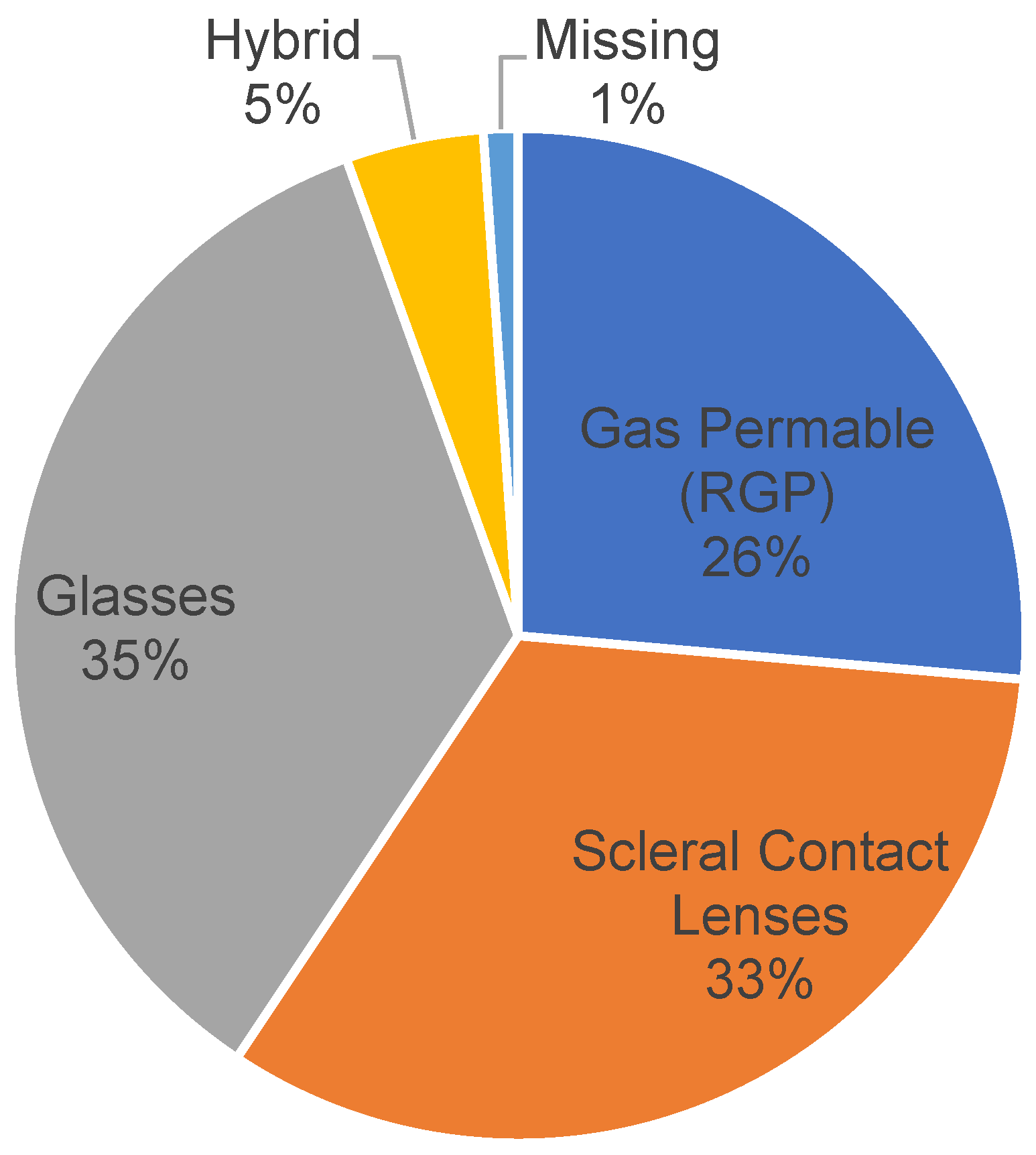 Vision 07 00052 g002