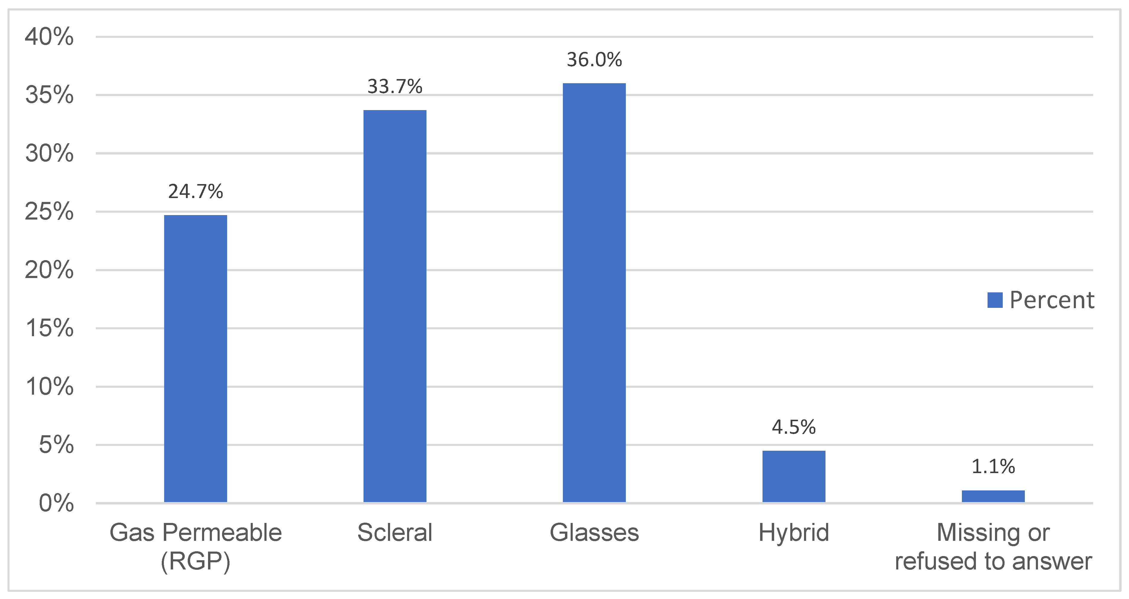 Vision 07 00052 g003