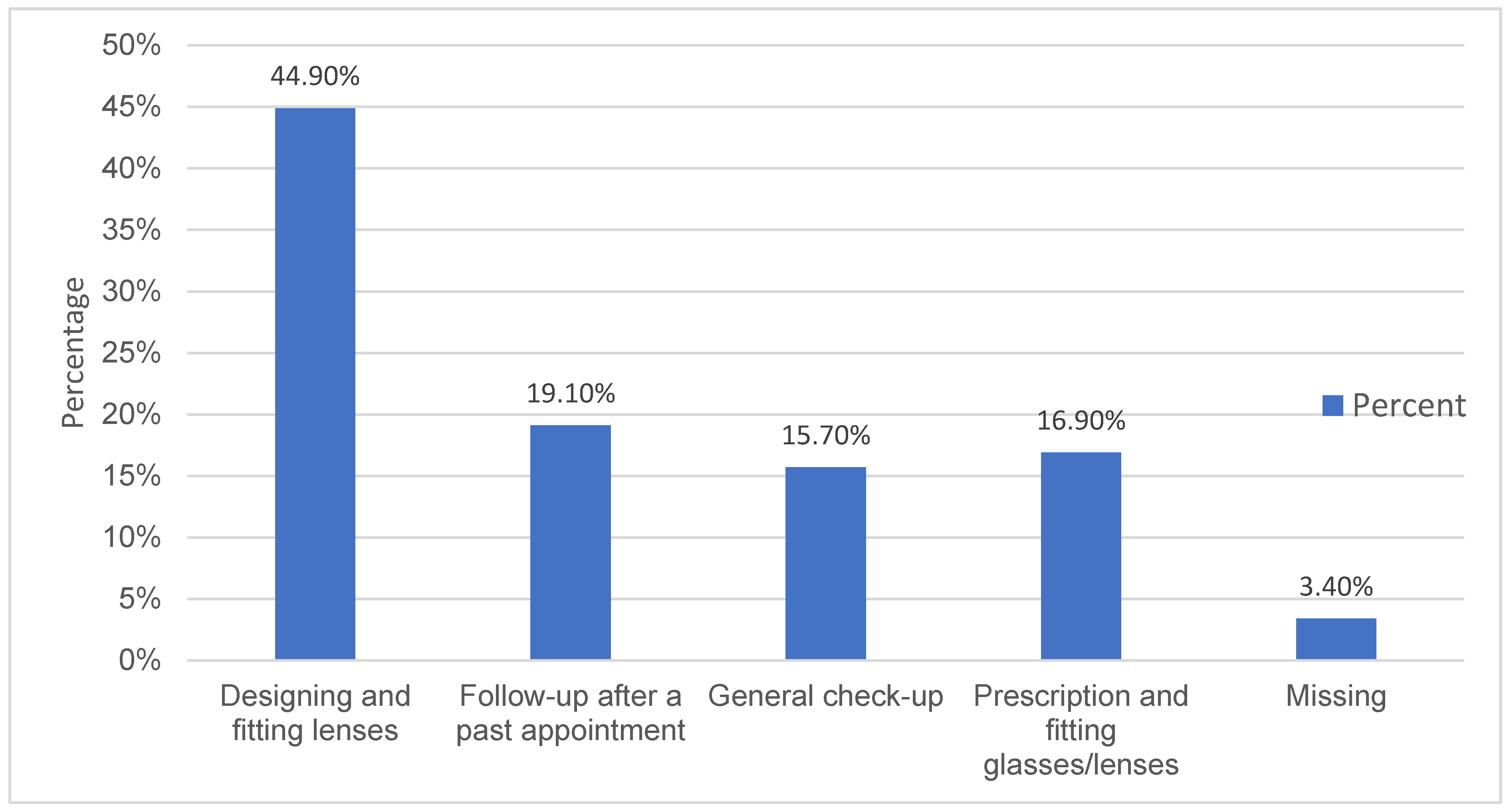 Vision 07 00052 g004