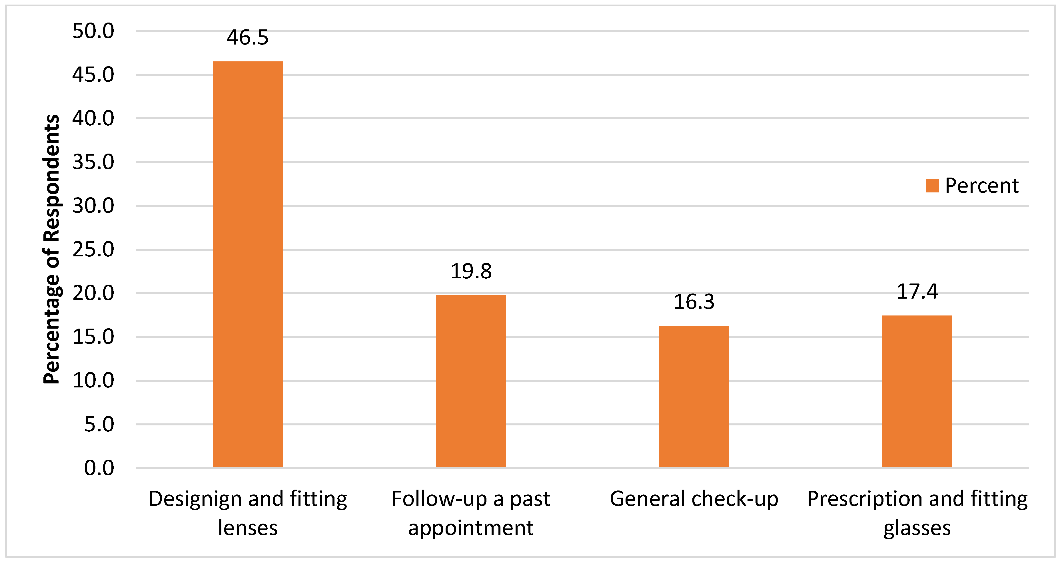 Vision 07 00052 g005