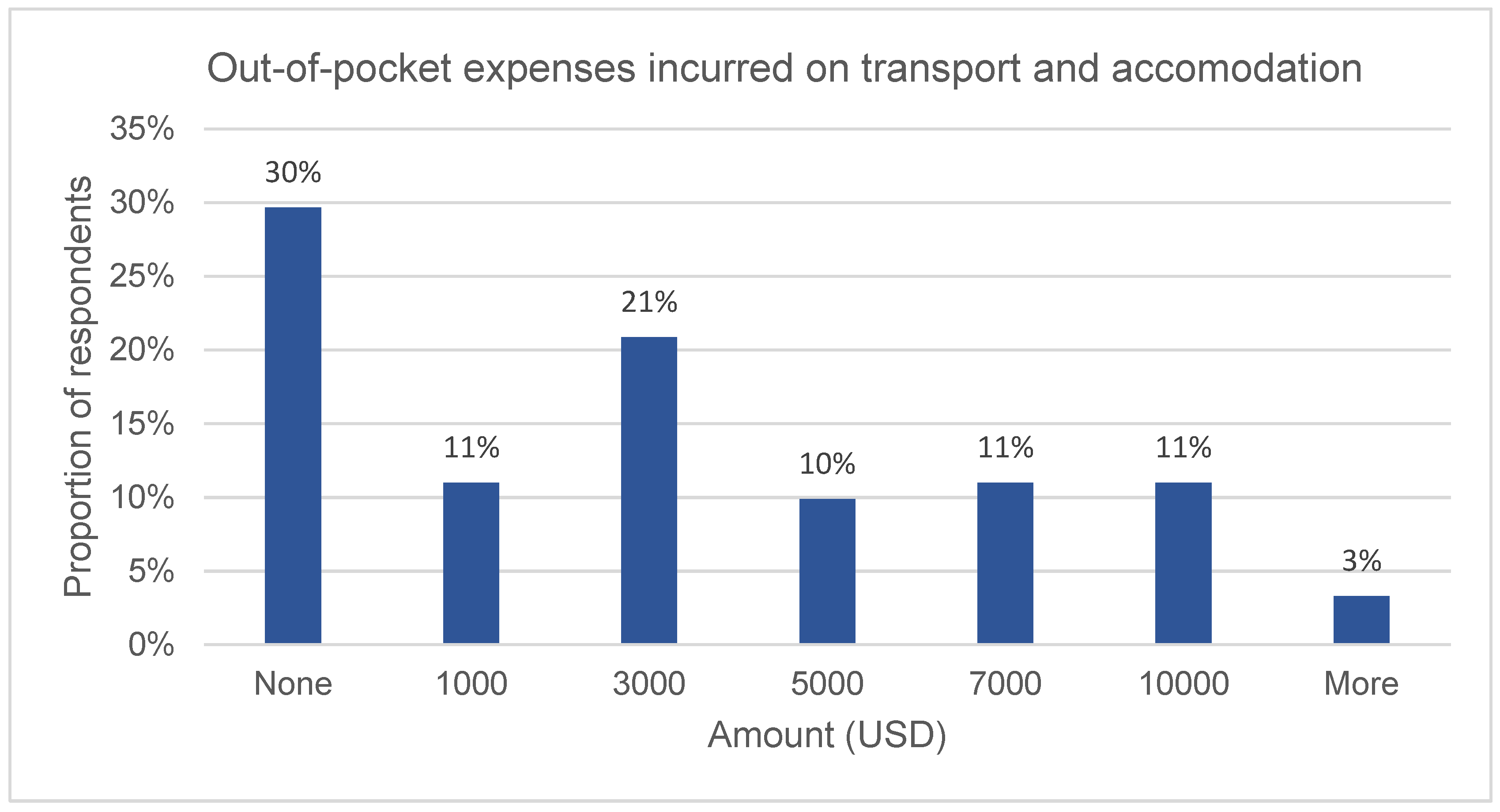 Vision 07 00052 g006