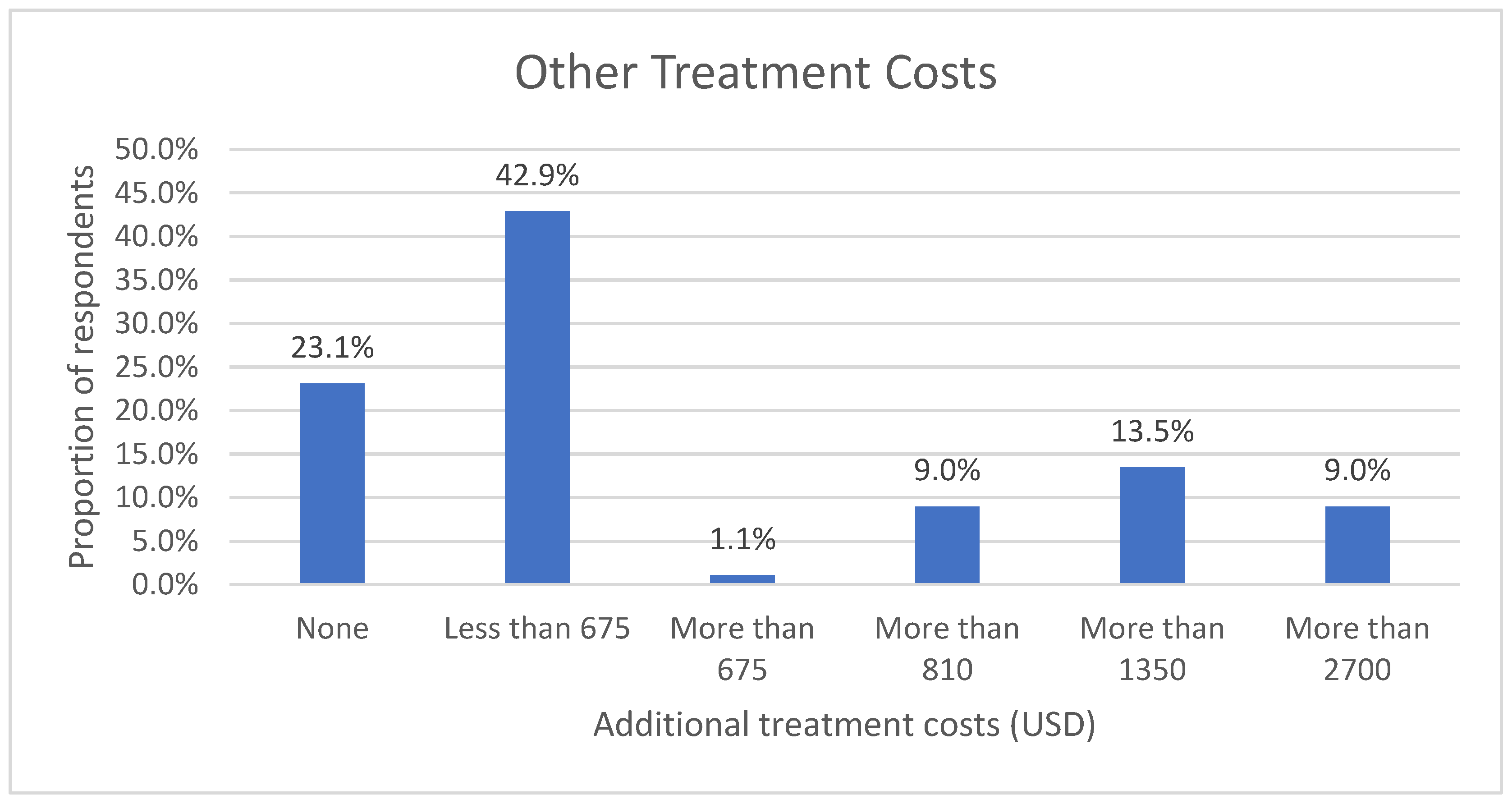 Vision 07 00052 g007